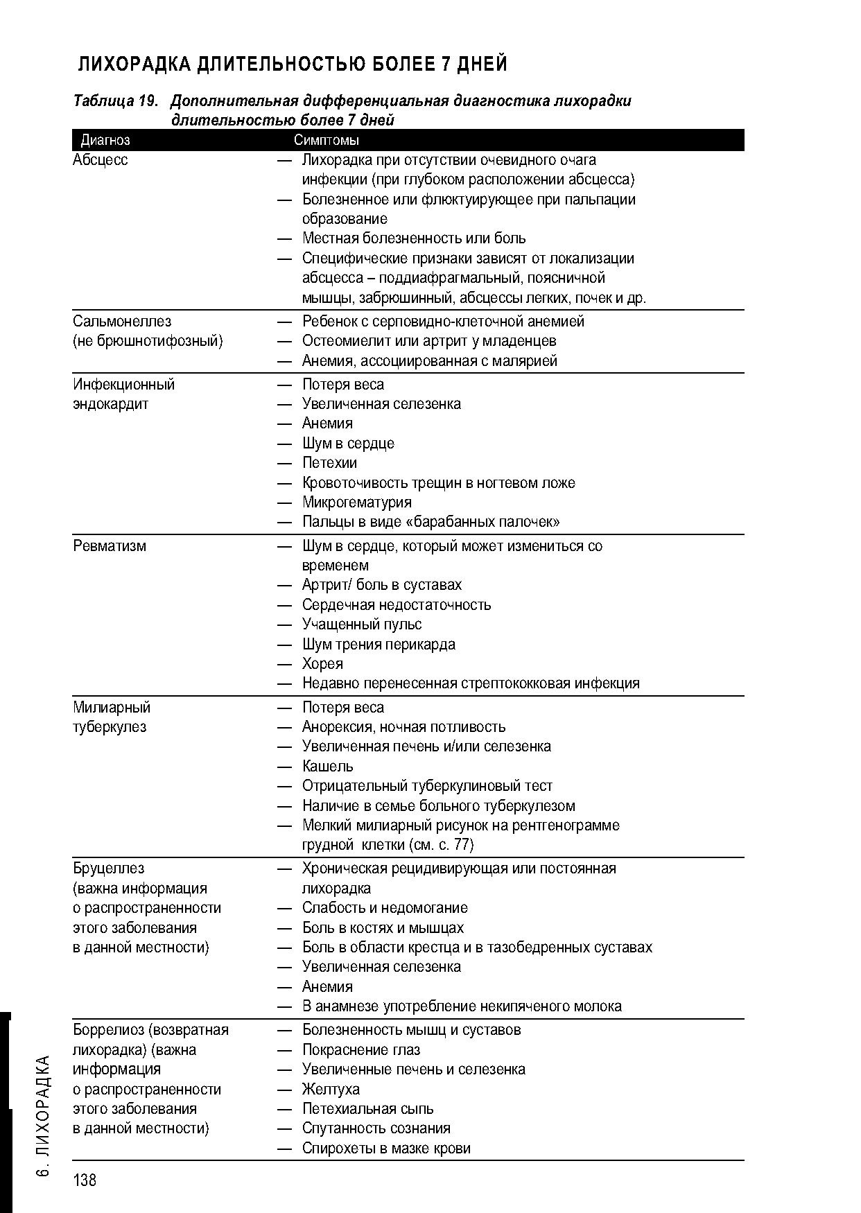 Таблица 19. Дополнительная дифференциальная диагностика лихорадки длительностью более 7 дней ...