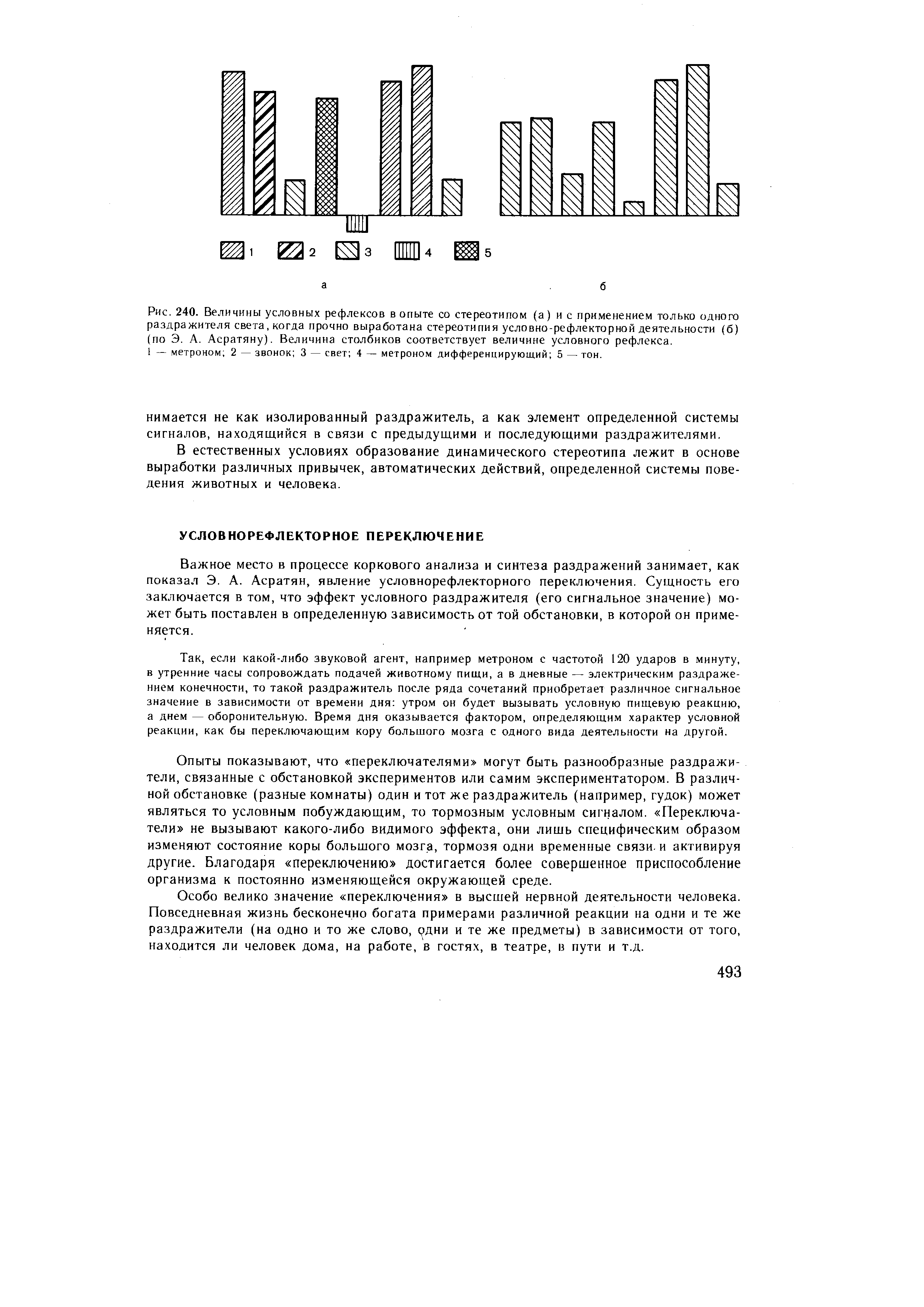 Рис. 240. Величины условных рефлексов в опыте со стереотипом (а) и с применением только одного раздражителя света, когда прочно выработана стереотипия условно-рефлекторной деятельности (б) (по Э. А. Асратяну). Величина столбиков соответствует величине условного рефлекса.