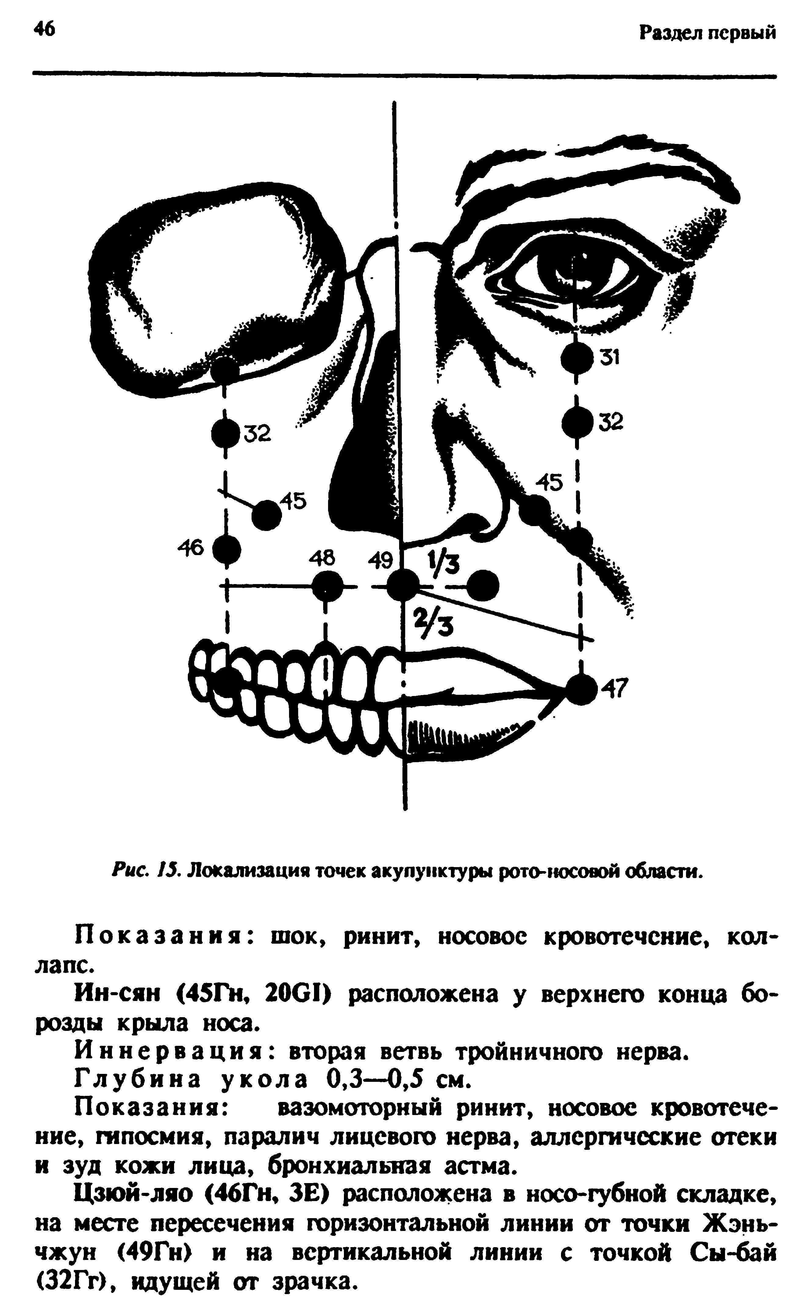 Рис. 15. Локализация точек акупунктуры рото-носовой области.