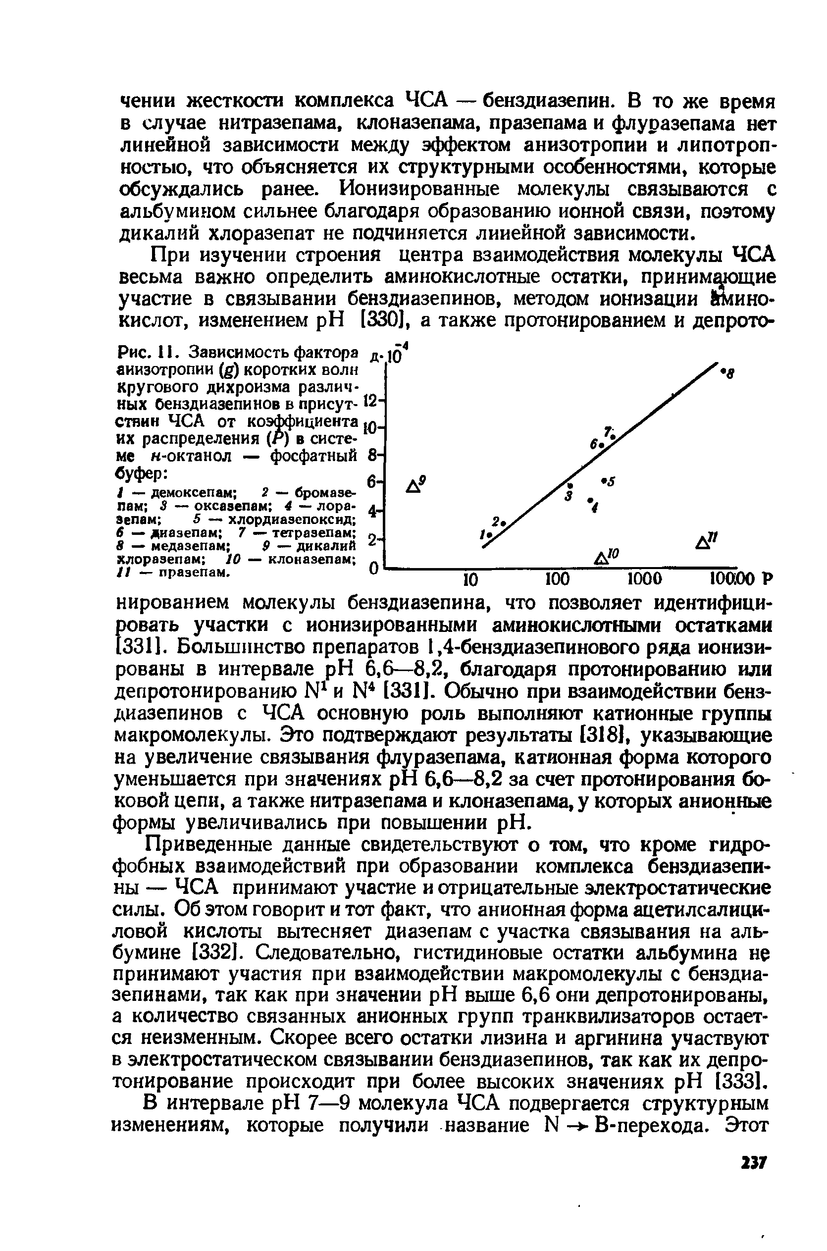 Рис. 11. Зависимость фактора анизотропии ( ) коротких воли кругового дихроизма различных бенздиазепинов в присутствии ЧСА от коэффициента их распределения (Р) в системе н-октанол — фосфатный буфер ...