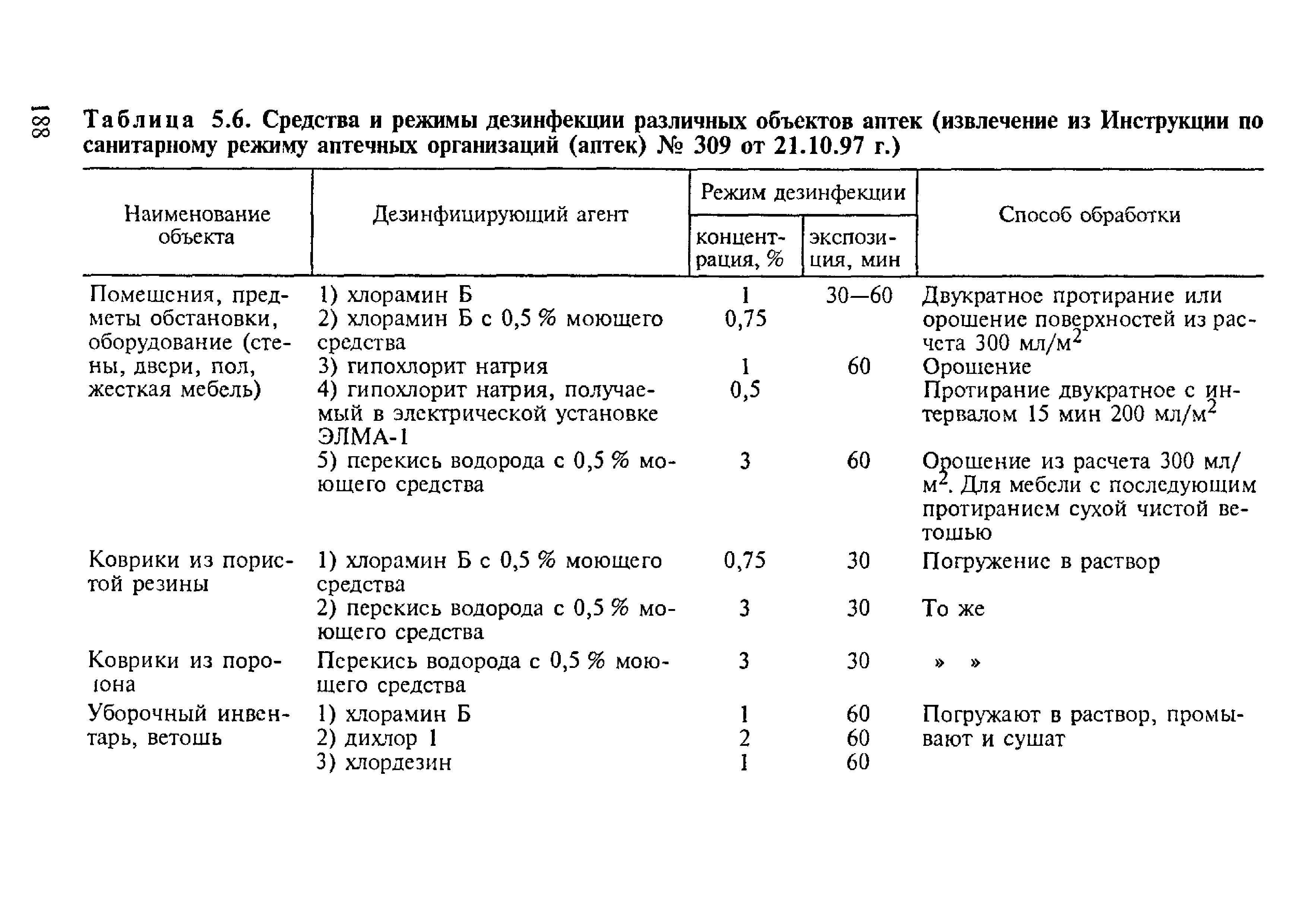 Таблица 5.6. Средства и режимы дезинфекции различных объектов аптек (извлечение из Инструкции по санитарному режиму аптечных организаций (аптек) № 309 от 21.10.97 г.)...