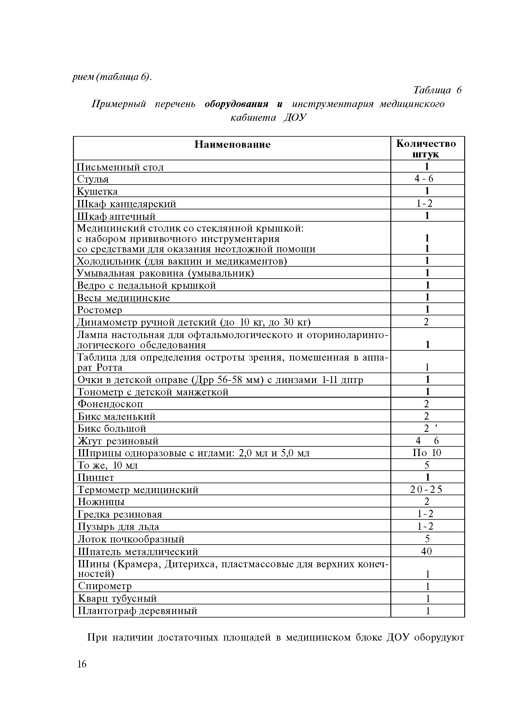 Таблица 6 Примерный перечень оборудования и инструментария медицинского кабинета ДОУ...