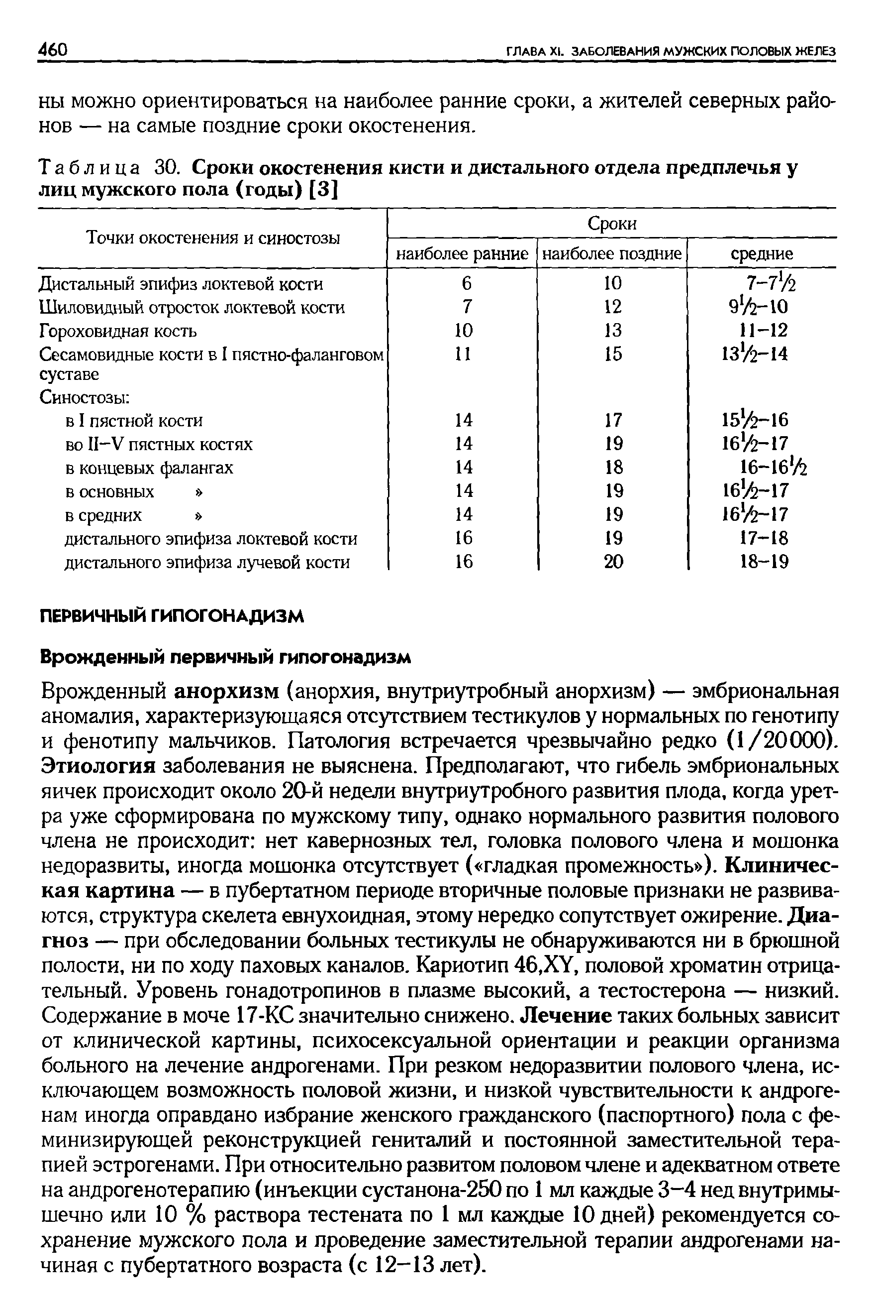 Таблица 30. Сроки окостенения кисти и дистального отдела предплечья у лиц мужского пола (годы) [3]...