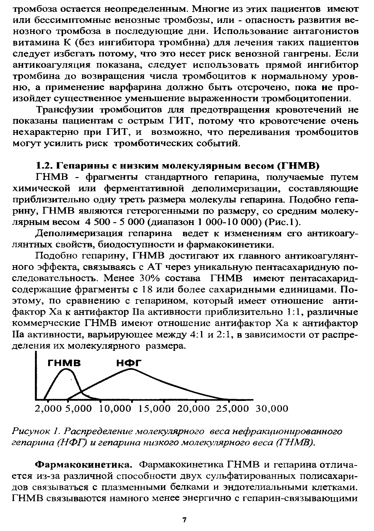 Рисунок 1. Распределение молекулярного веса нефракционированного гепарина (НФГ) и гепарина низкого молекулярного веса (ГНМВ).