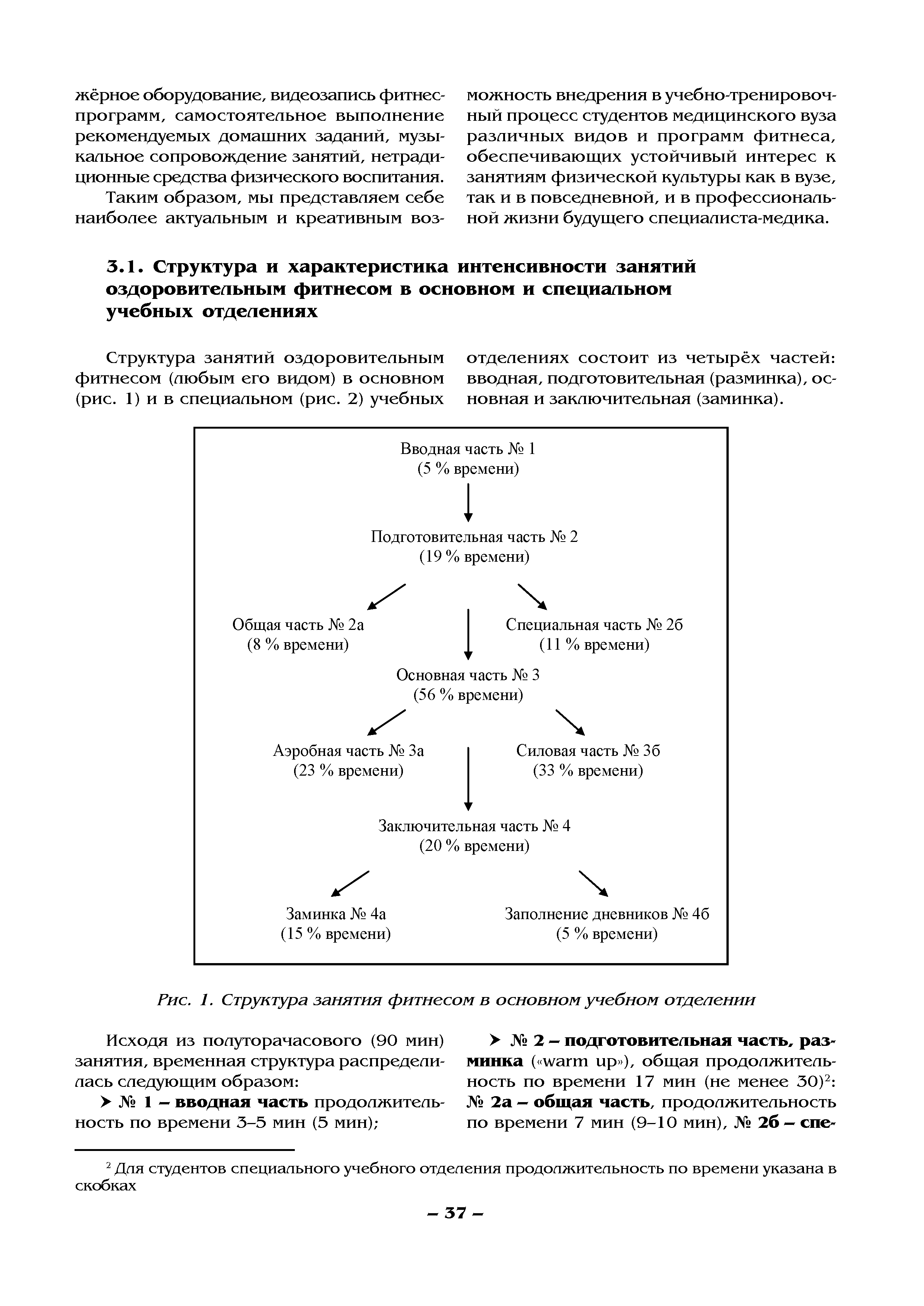 Рис. 1. Структура занятия фитнесом в основном учебном отделении...