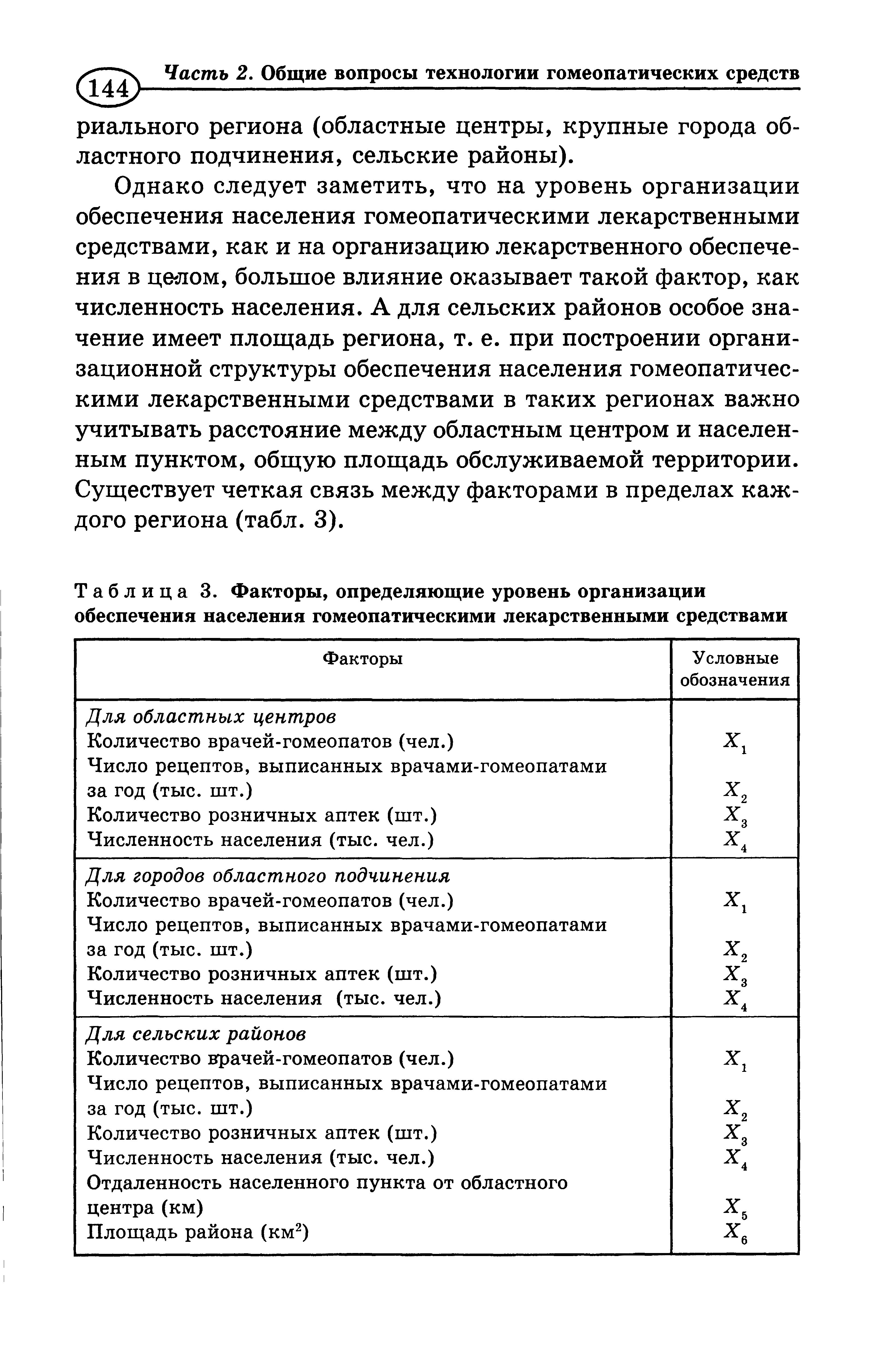 Таблица 3. Факторы, определяющие уровень организации обеспечения населения гомеопатическими лекарственными средствами...