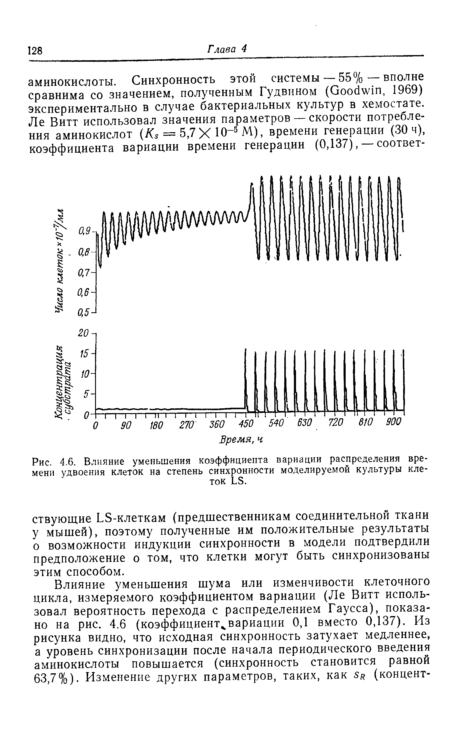 Рис. 4.6. Влияние уменьшения коэффициента вариации распределения времени удвоения клеток на степень синхронности моделируемой культуры клеток ЬЭ.