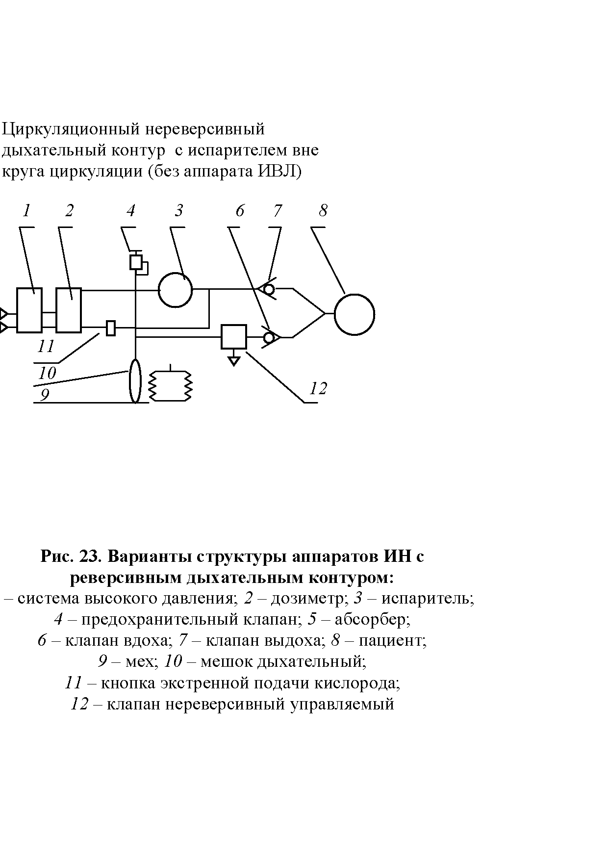 Рис. 23. Варианты структуры аппаратов ИН с реверсивным дыхательным контуром ...