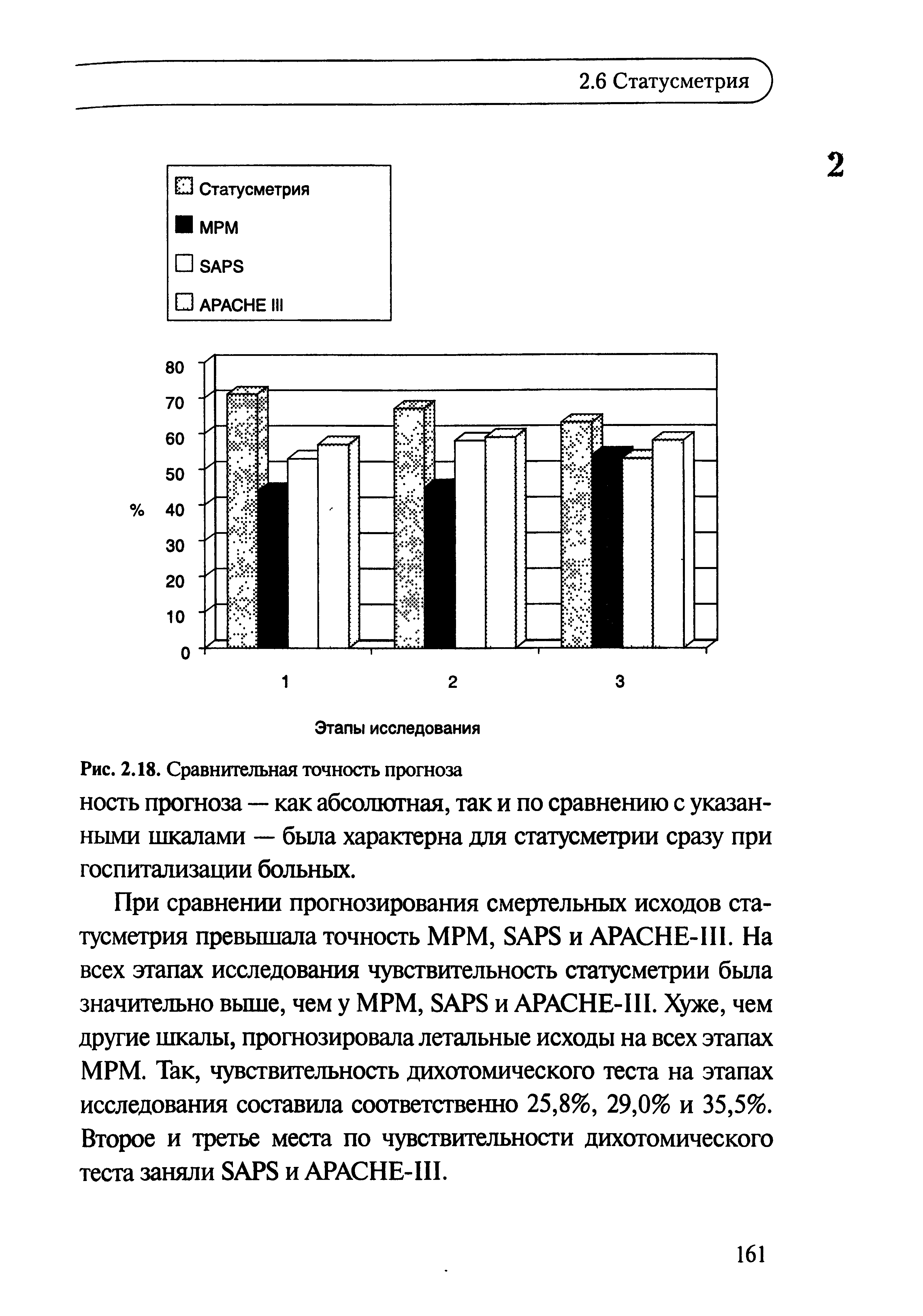 Рис. 2.18. Сравнительная точность прогноза ность прогноза — как абсолютная, так и по сравнению с указанными шкалами — была характерна для статусметрии сразу при госпитализации больных.