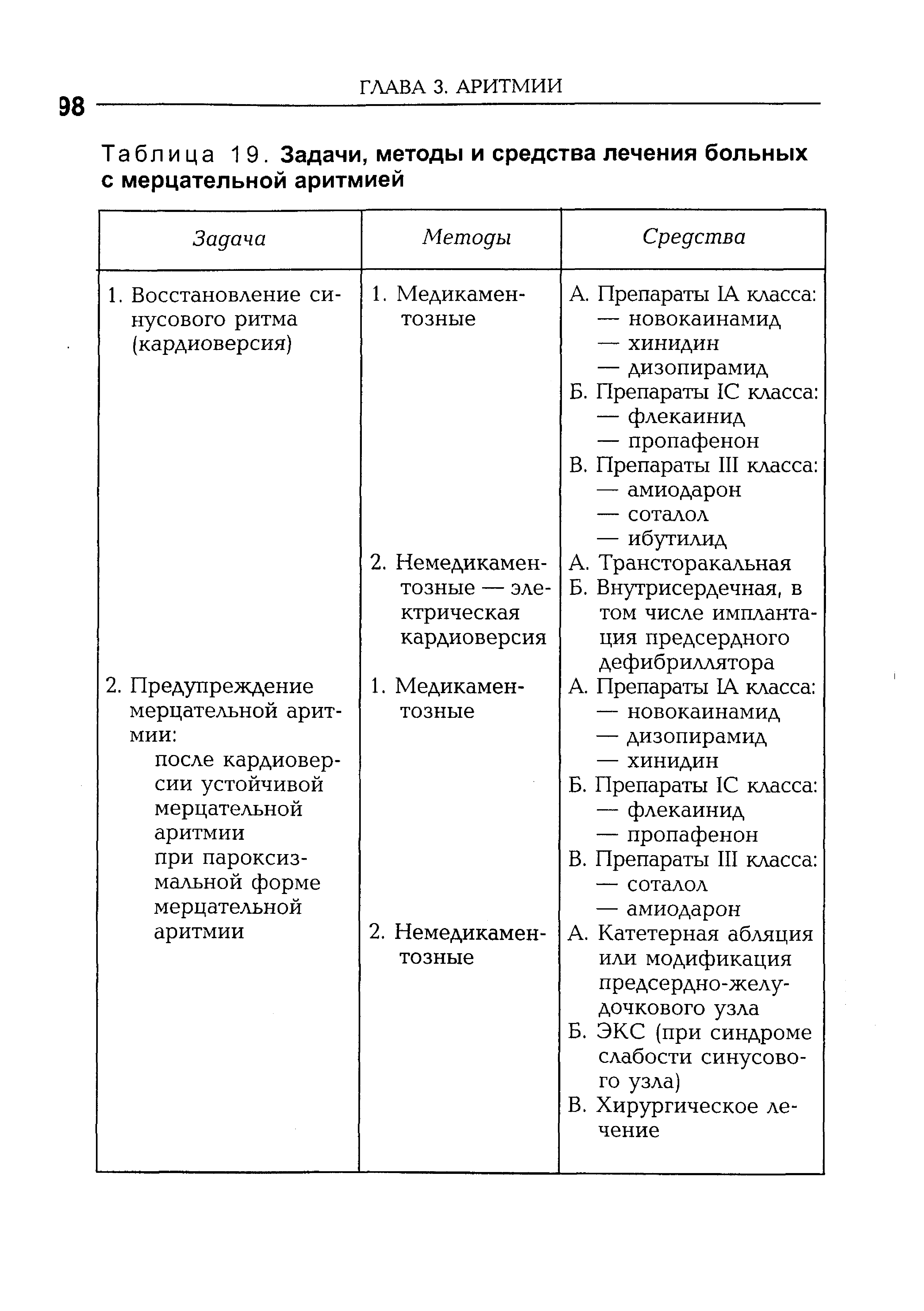 Таблица 19. Задачи, методы и средства лечения больных с мерцательной аритмией...