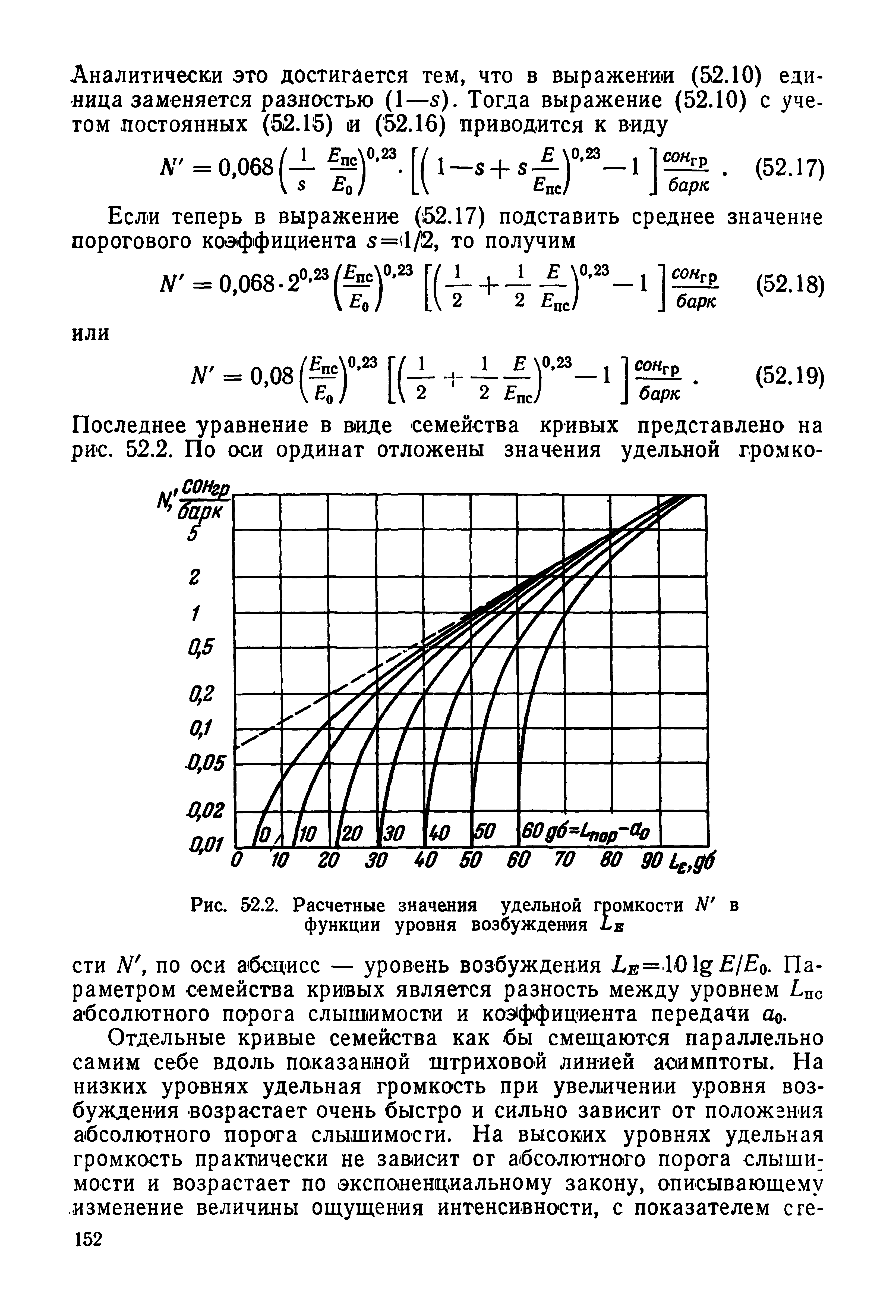 Рис. 52.2. Расчетные значения удельной громкости № в функции уровня возбуждения Ев...