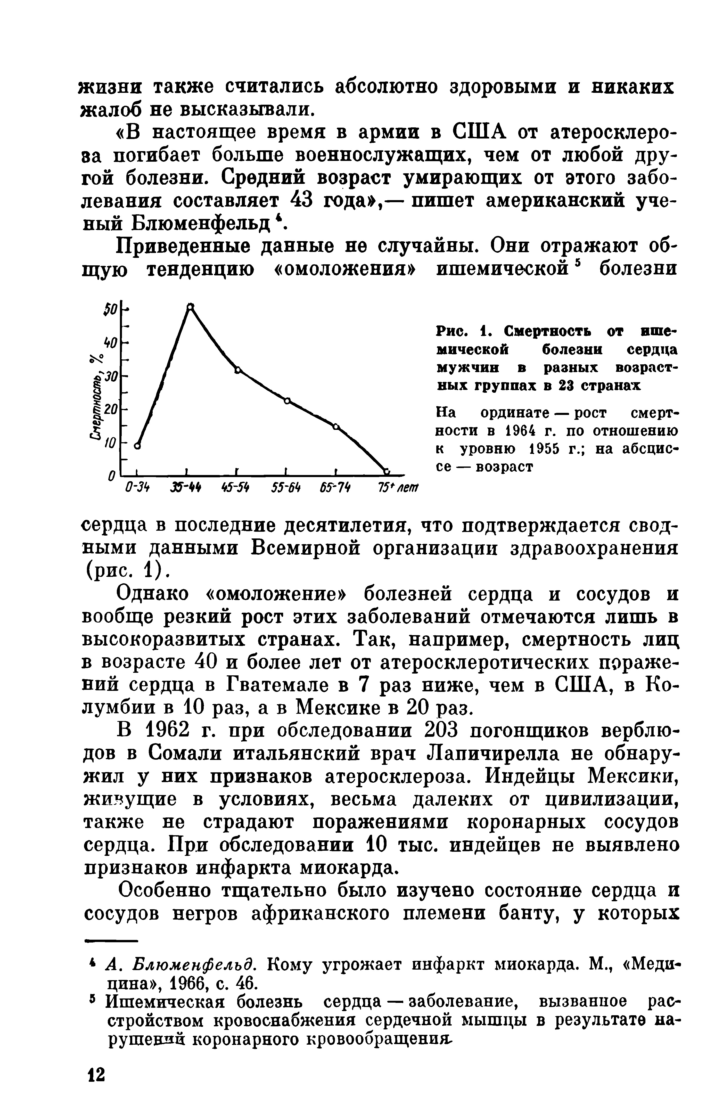 Рис. 1. Смертность от ишемической болезни сердца мужчин в разных возрастных группах в 23 странах...