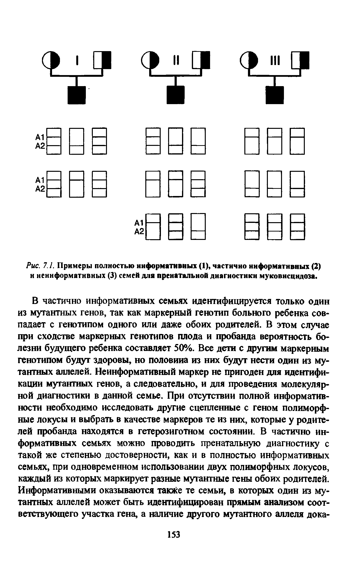 Рис. 7.I. Примеры полностью информативных (1), частично информативных (2) н неинформативных (3) семей для пренатальной диагностики муковисцидоза.