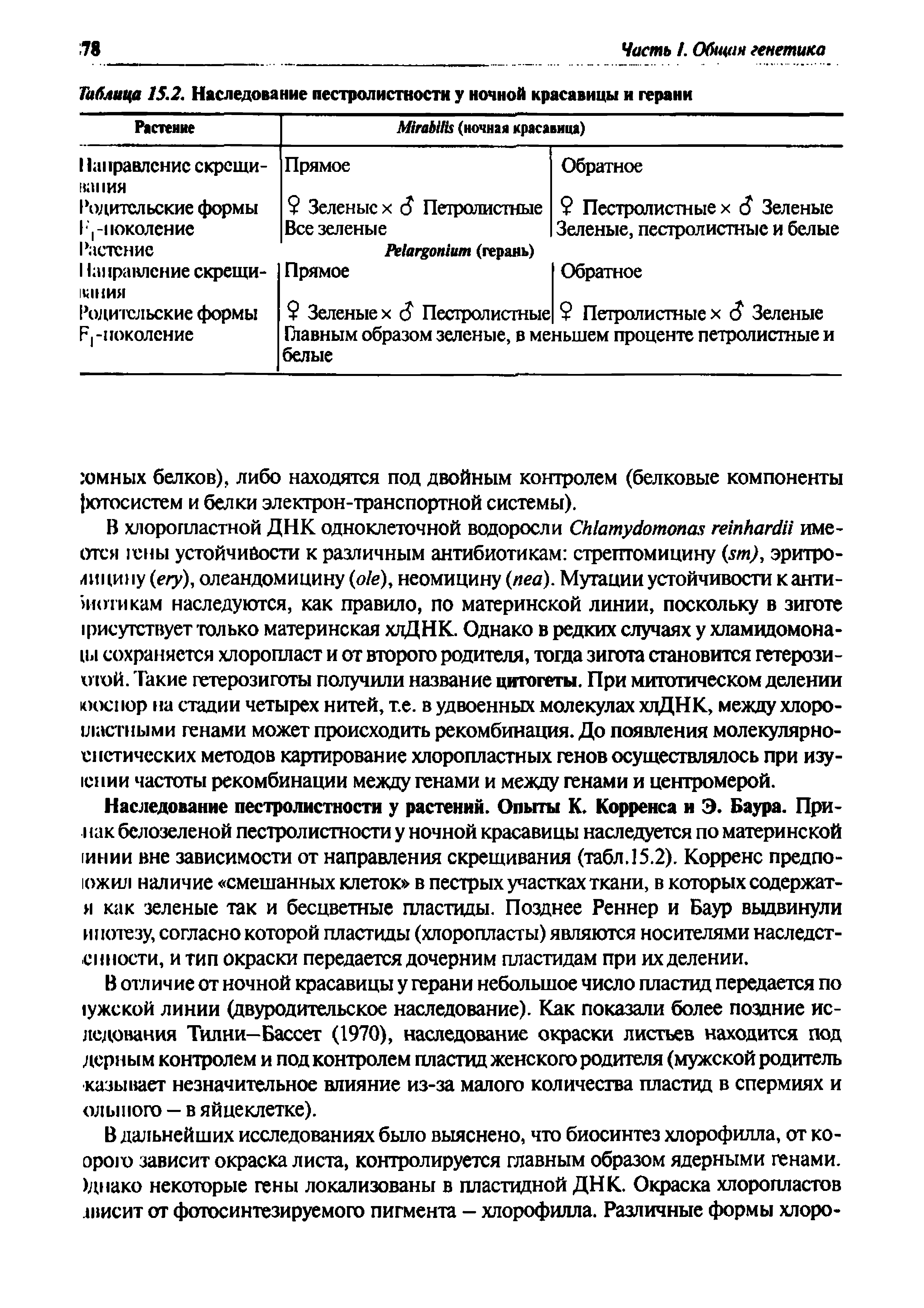 Таблица 15.2. Наследование пестролистности у ночной красавицы и герани...