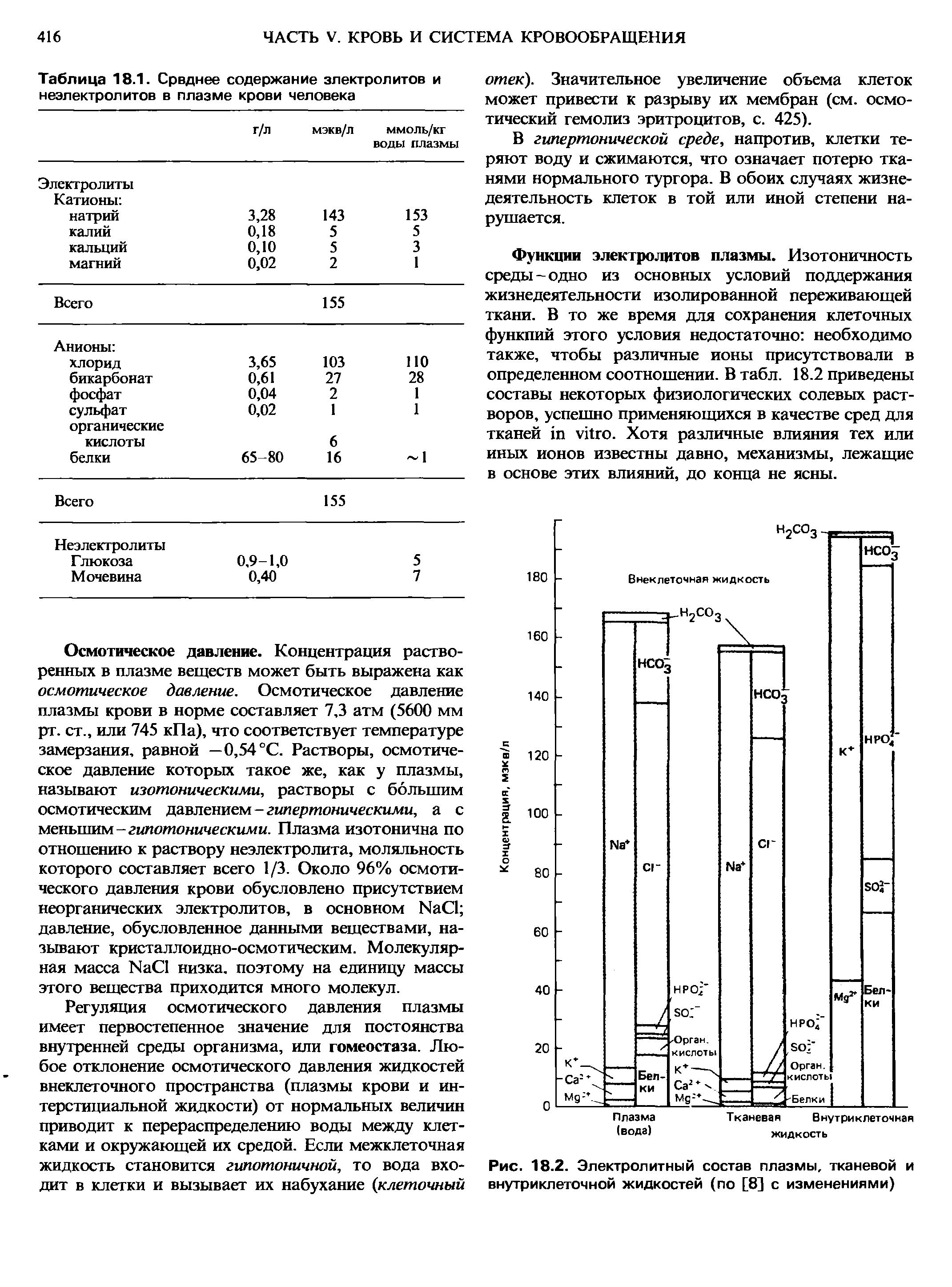 Рис. 18.2. Электролитный состав плазмы, тканевой и внутриклеточной жидкостей (по [8) с изменениями)...