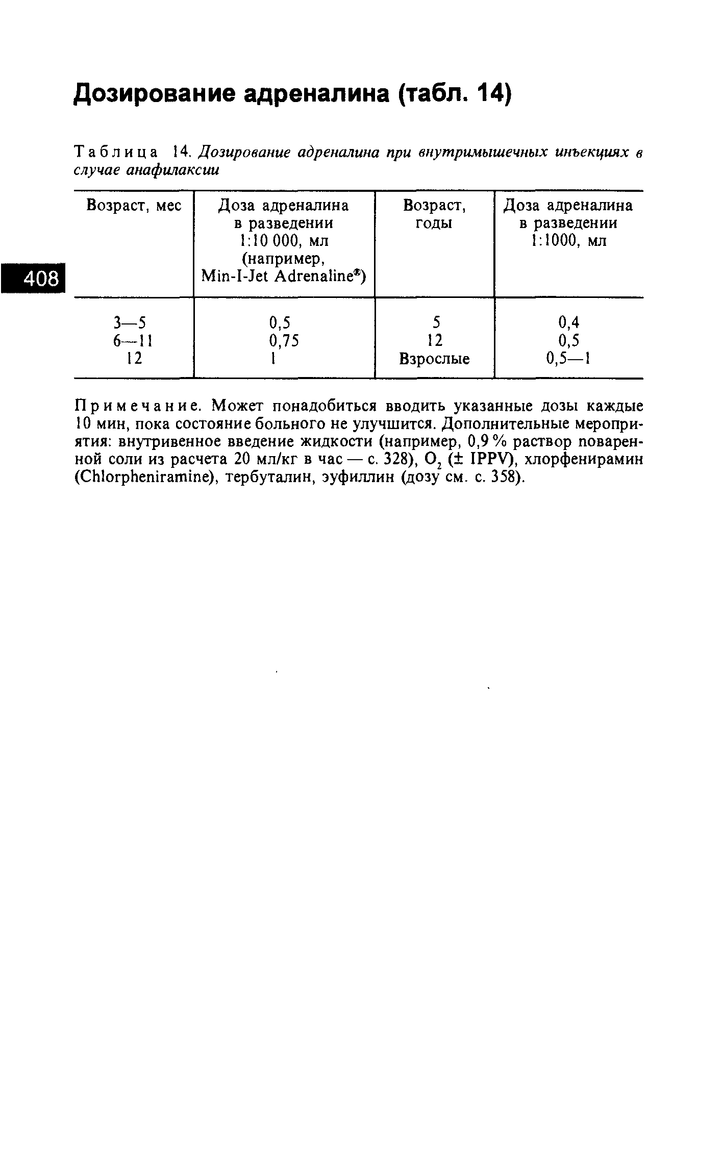 Таблица 14. Дозирование адреналина при внутримышечных инъекциях в случае анафилаксии...