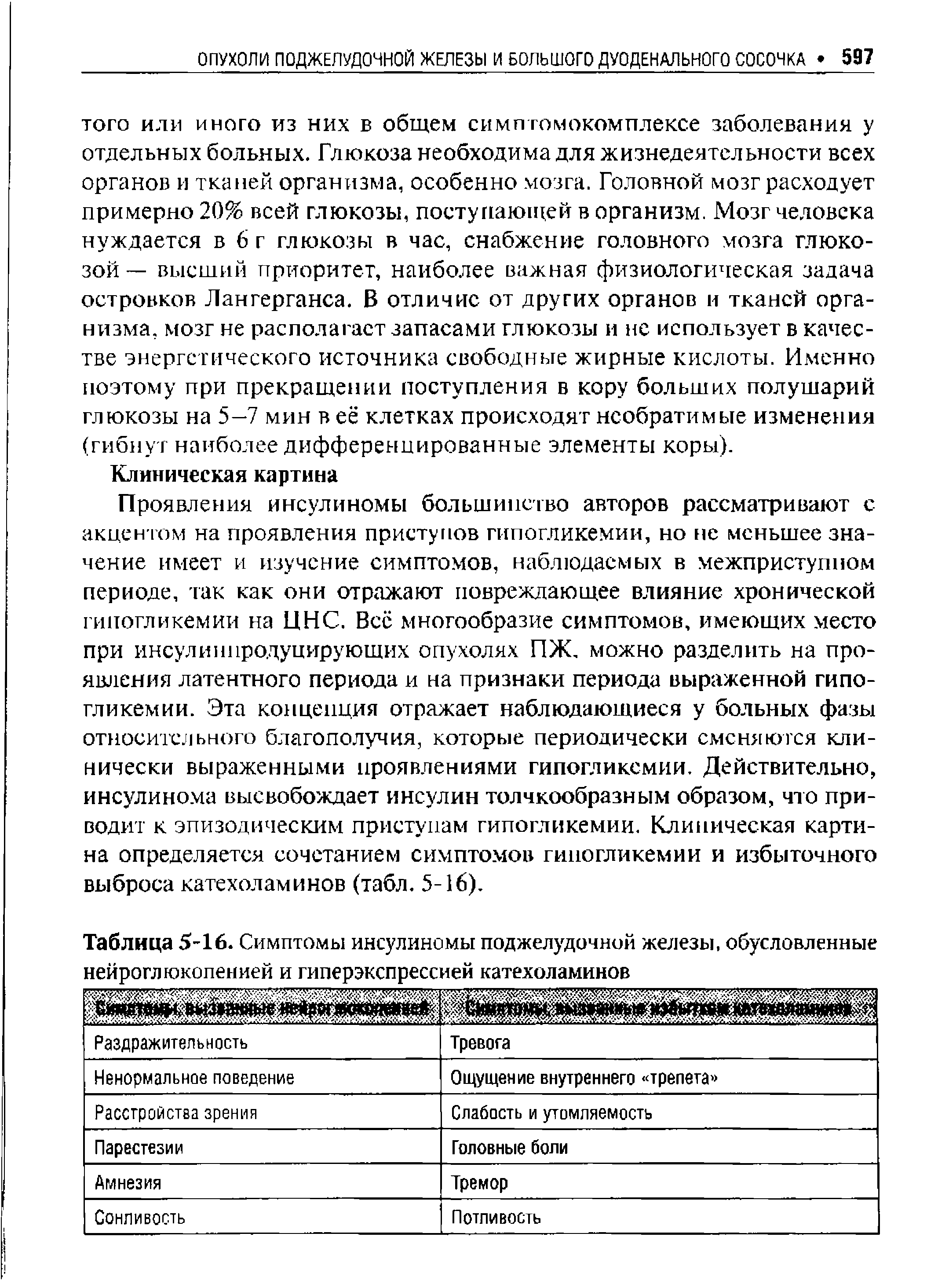 Таблица 5-16. Симптомы инсулиномы поджелудочной железы, обусловленные нейроглюкопенией и гиперэкспрессией катехоламинов...