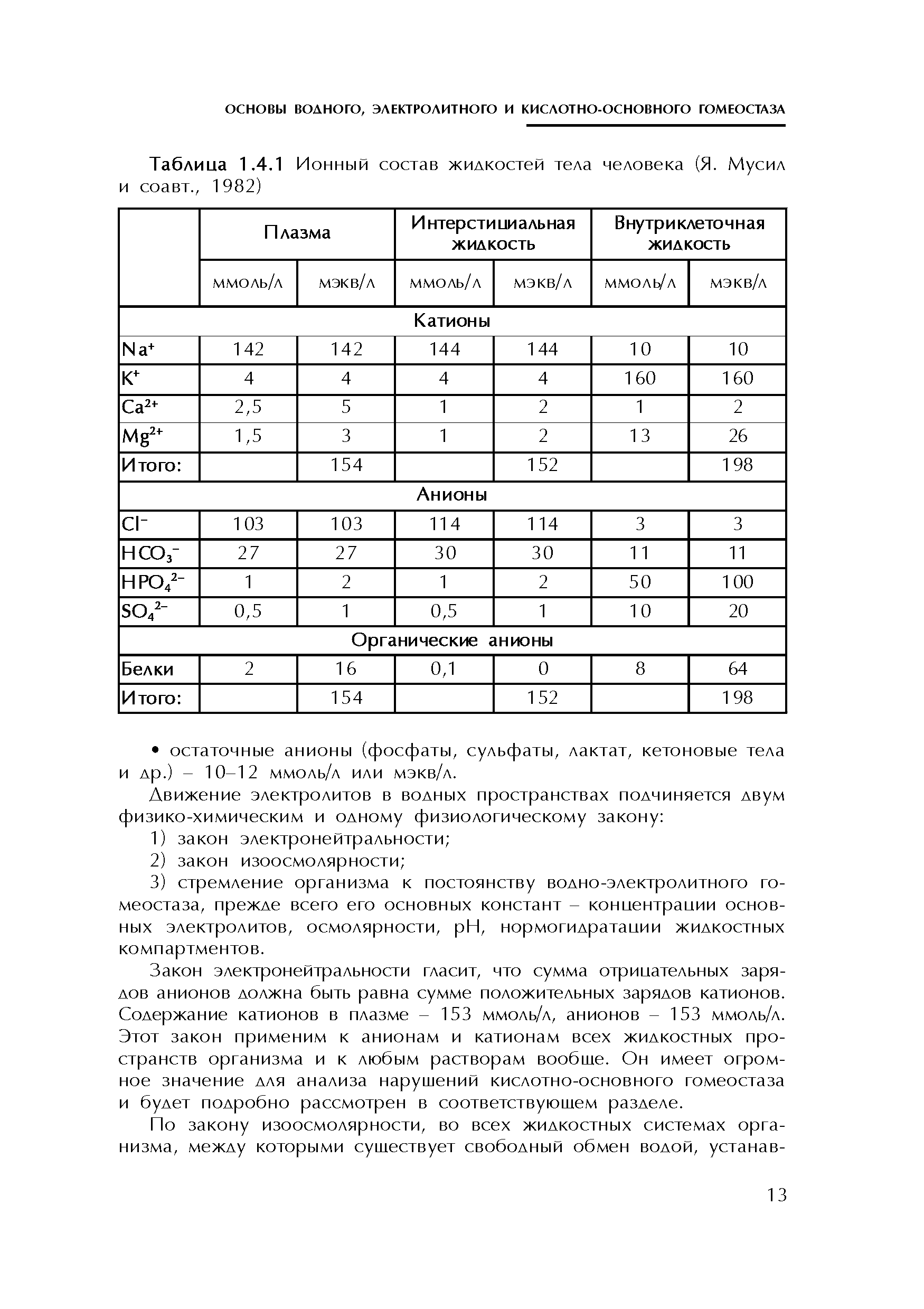 Таблица 1.4.1 Ионный состав жидкостей тела человека (Я. Мусил и соавт., 1982)...