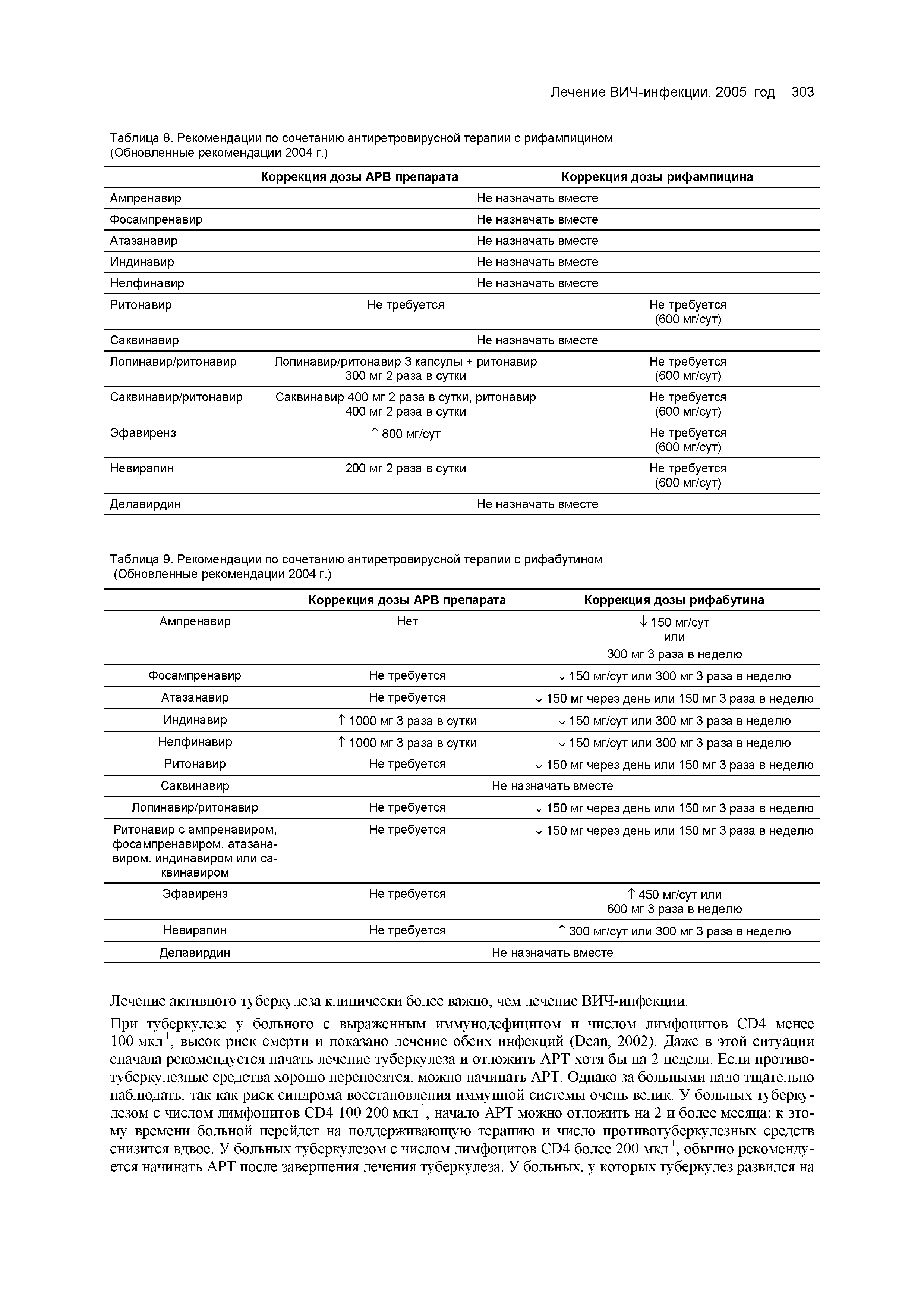 Таблица 8. Рекомендации по сочетанию антиретровирусной терапии с рифампицином (Обновленные рекомендации 2004 г.)...