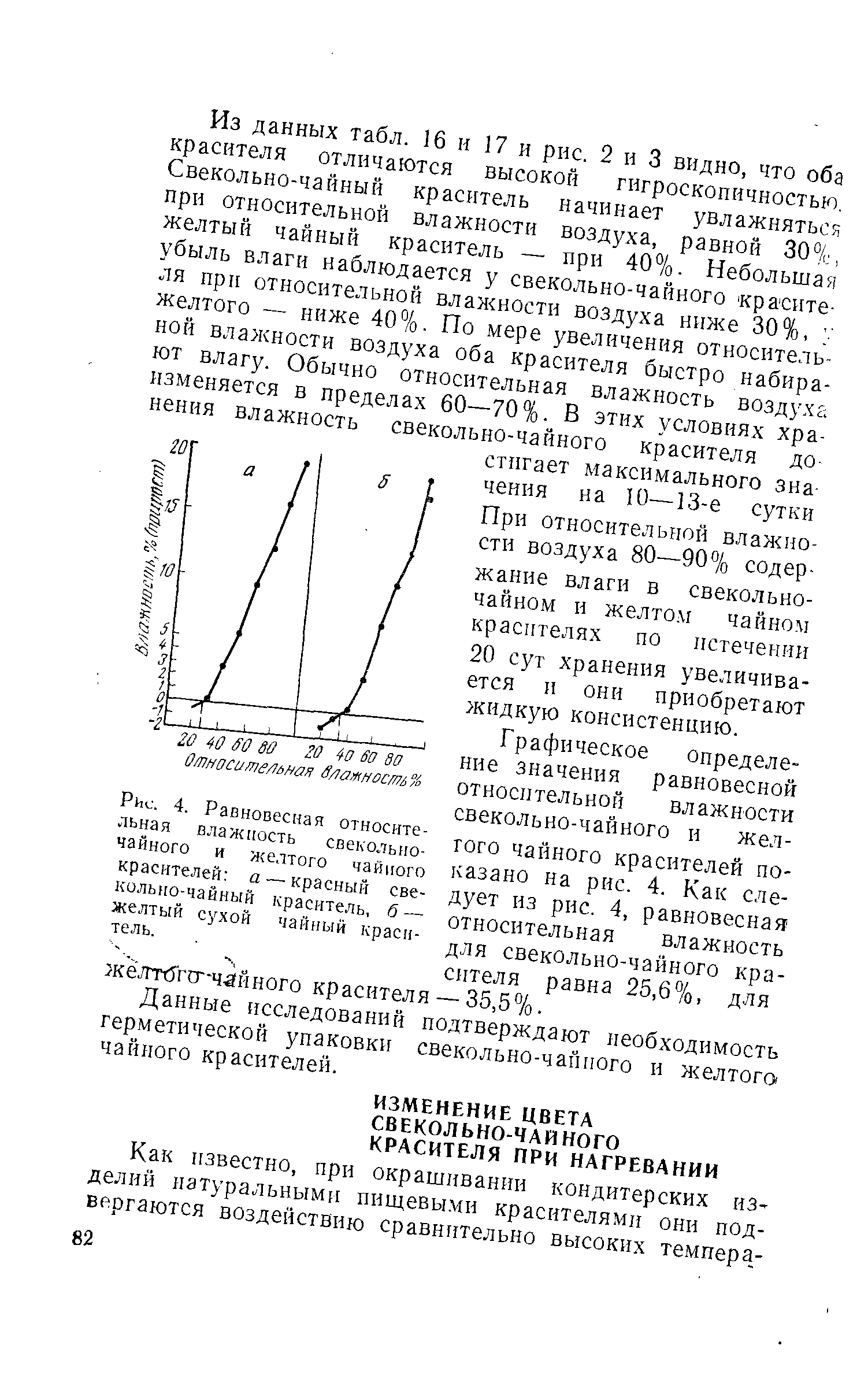 Рис. 4. Равновесная относительная влажность свекольночайного и желтого чайного красителей а — красный свекольно-чайный краситель, б — желтый сухой чайный краситель.