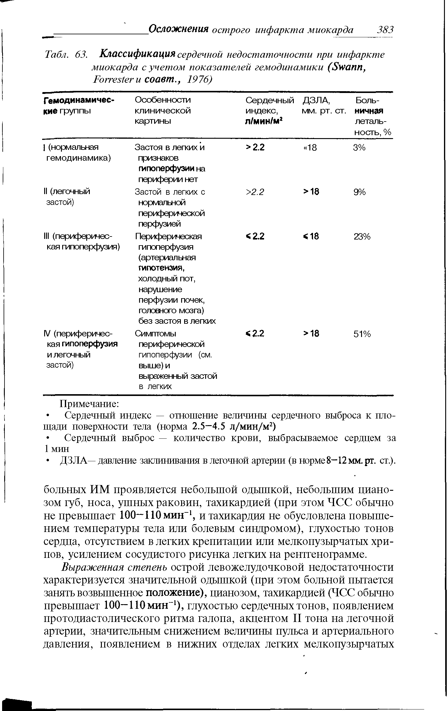 Табл. 63. Классификация сердечной недостаточности при инфаркте миокарда с учетом показателей гемодинамики (S , F и соавт., 1976)...