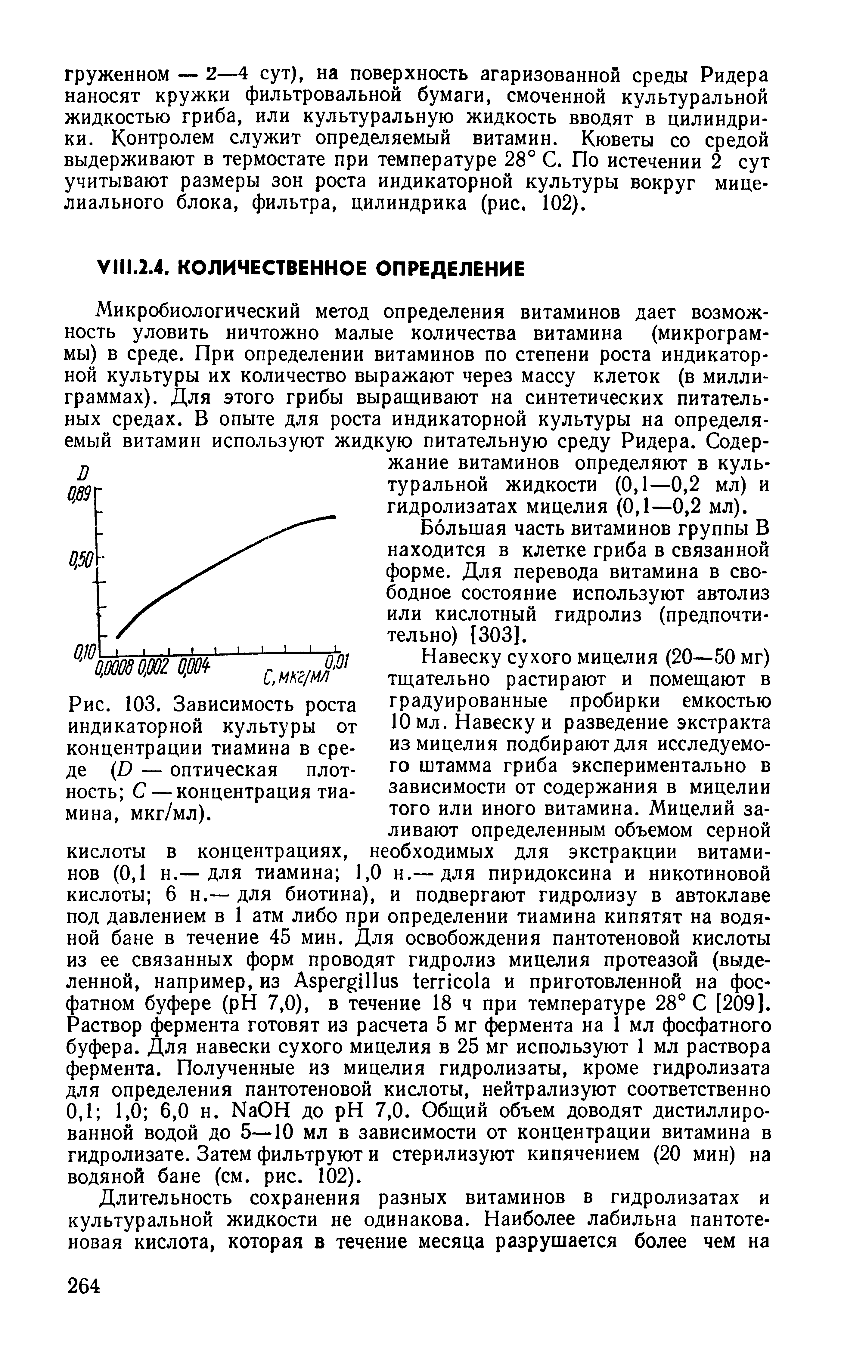 Рис. 103. Зависимость роста индикаторной культуры от концентрации тиамина в среде (И — оптическая плотность С — концентрация тиамина, мкг/мл).