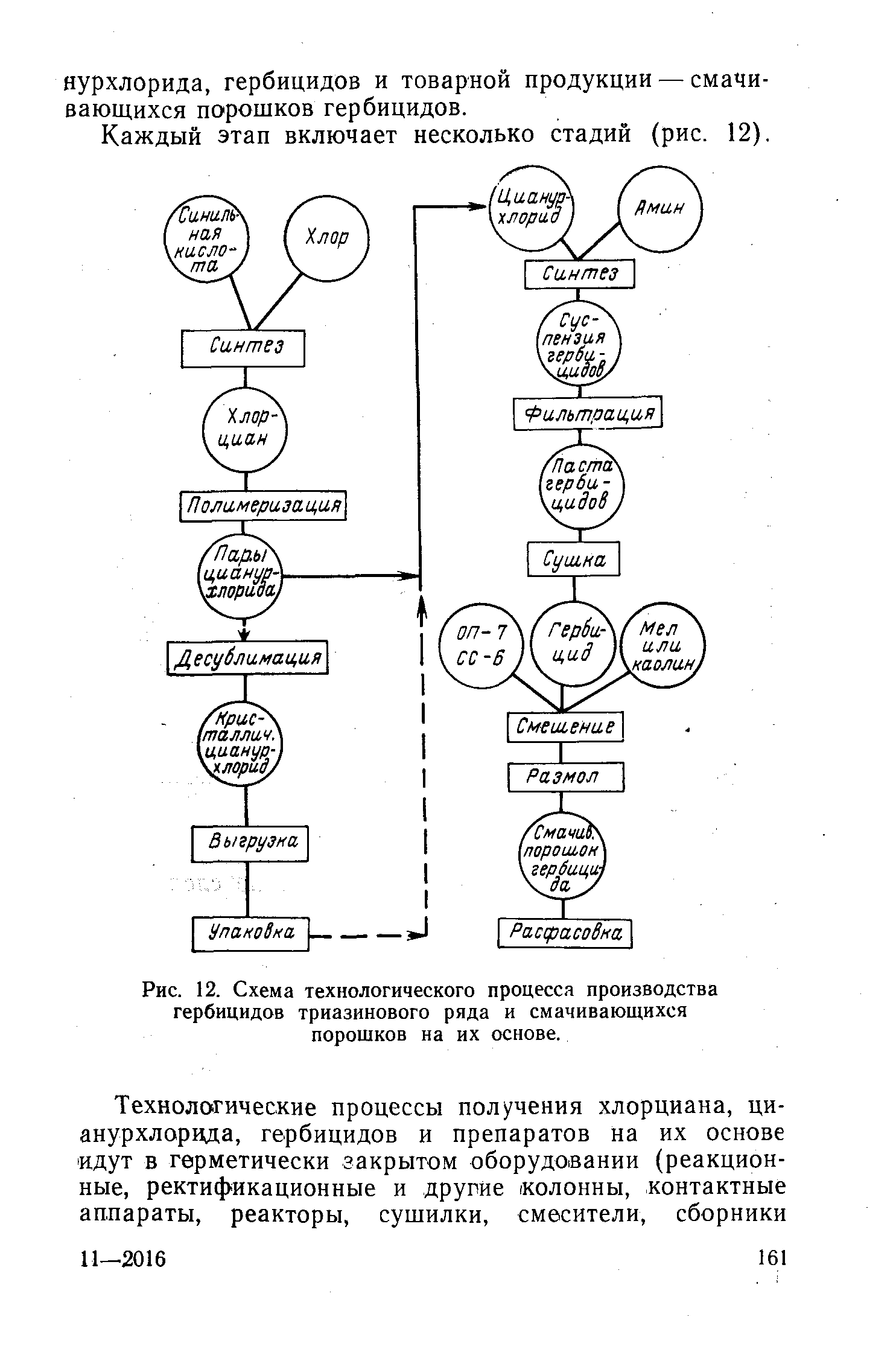 Рис. 12. Схема технологического процесса производства гербицидов триазинового ряда и смачивающихся порошков на их основе.