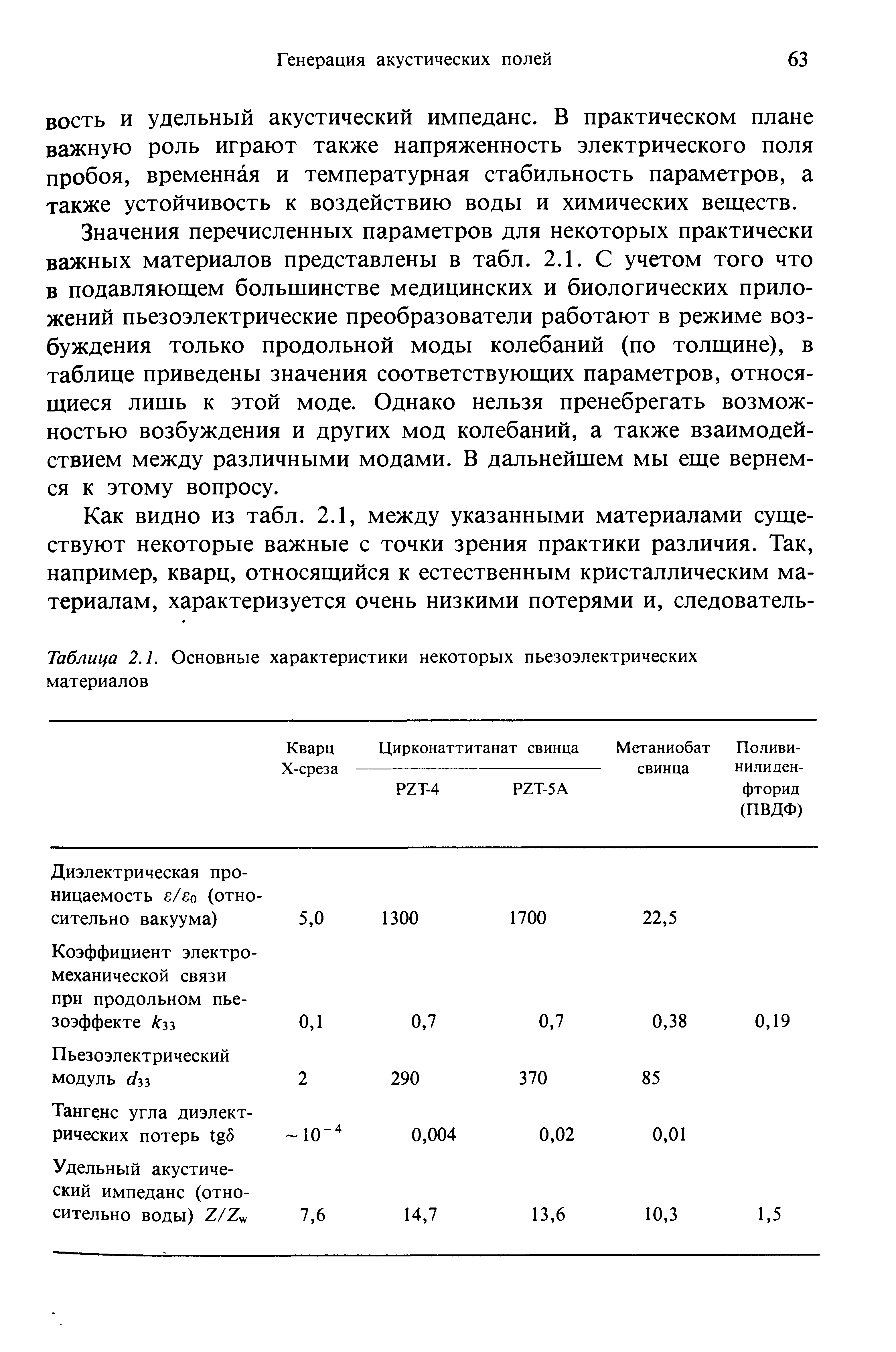 Таблица 2.1. Основные характеристики некоторых пьезоэлектрических материалов...