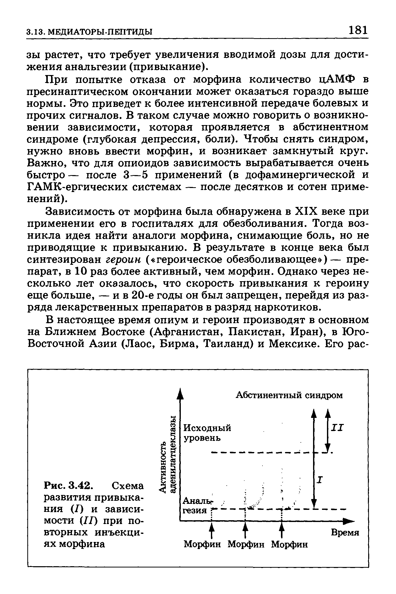 Рис. 3.42. Схема развития привыкания (/) и зависимости (II) при повторных инъекциях морфина...