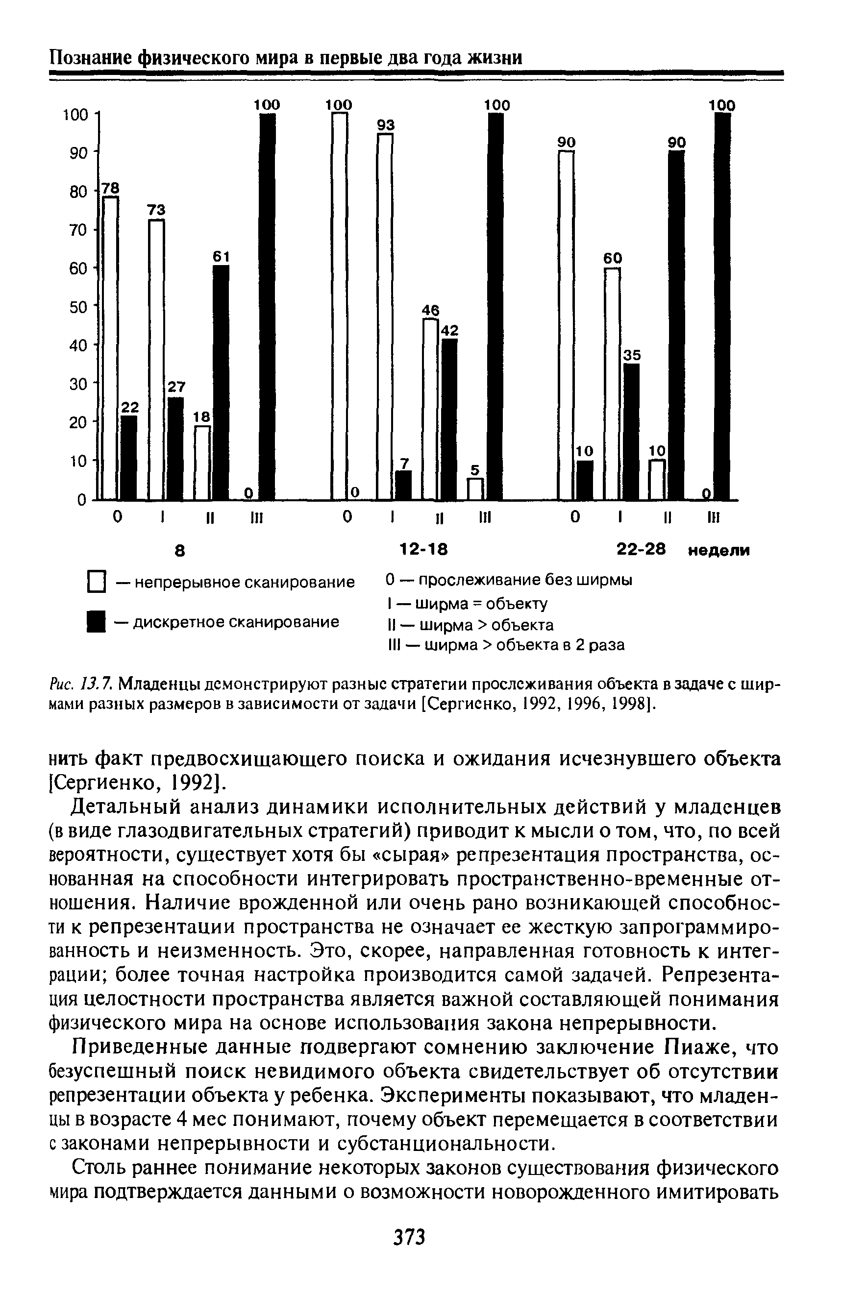 Рис. 13.7. Младенцы демонстрируют разные стратегии прослеживания объекта в задаче с ширмами разных размеров в зависимости от задачи [Сергиенко, 1992, 1996, 1998].