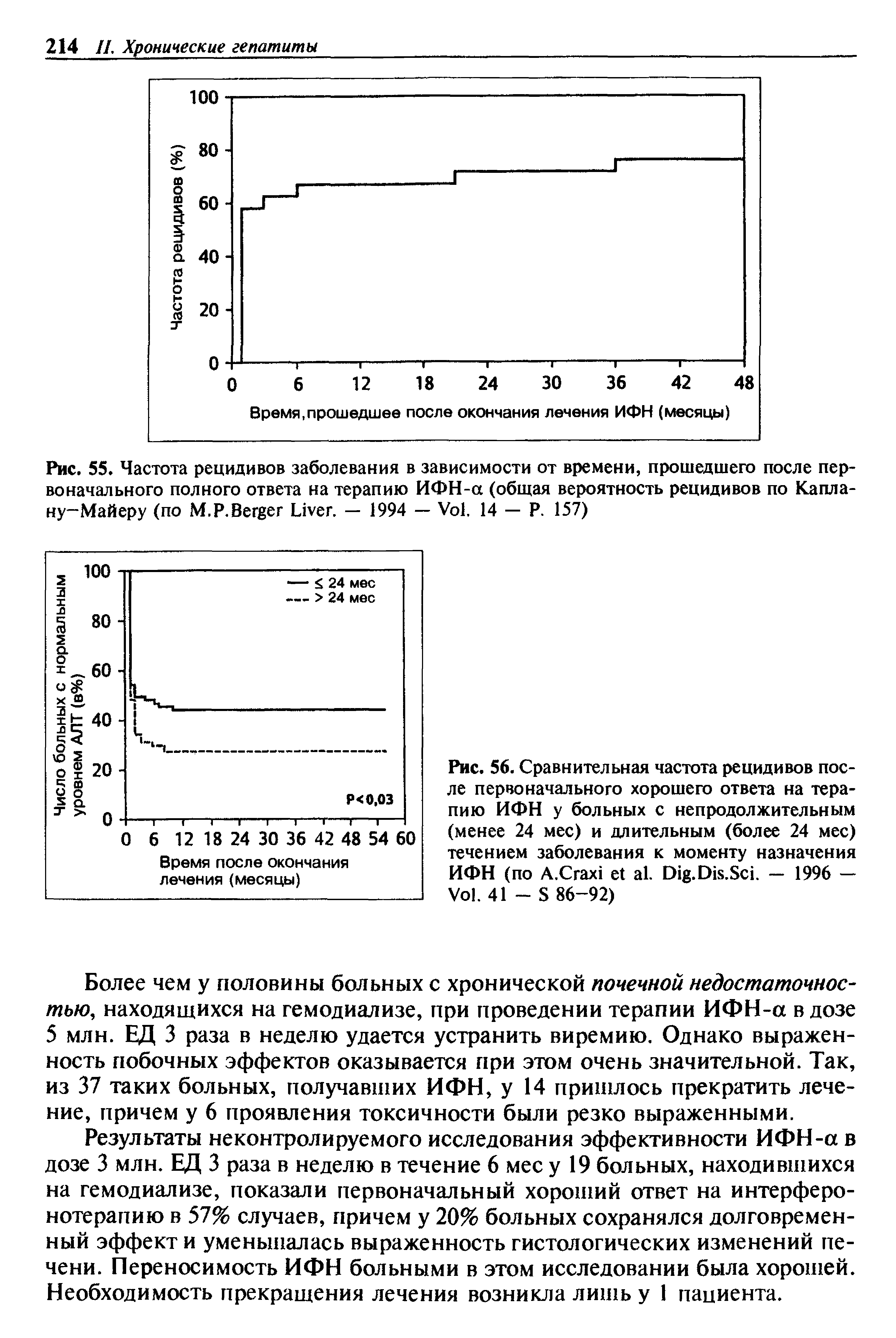 Рис. 56. Сравнительная частота рецидивов после первоначального хорошего ответа на терапию ИФН у больных с непродолжительным (менее 24 мес) и длительным (более 24 мес) течением заболевания к моменту назначения ИФН (по A.C . D .D .S . — 1996 — V . 41 - S 86-92)...