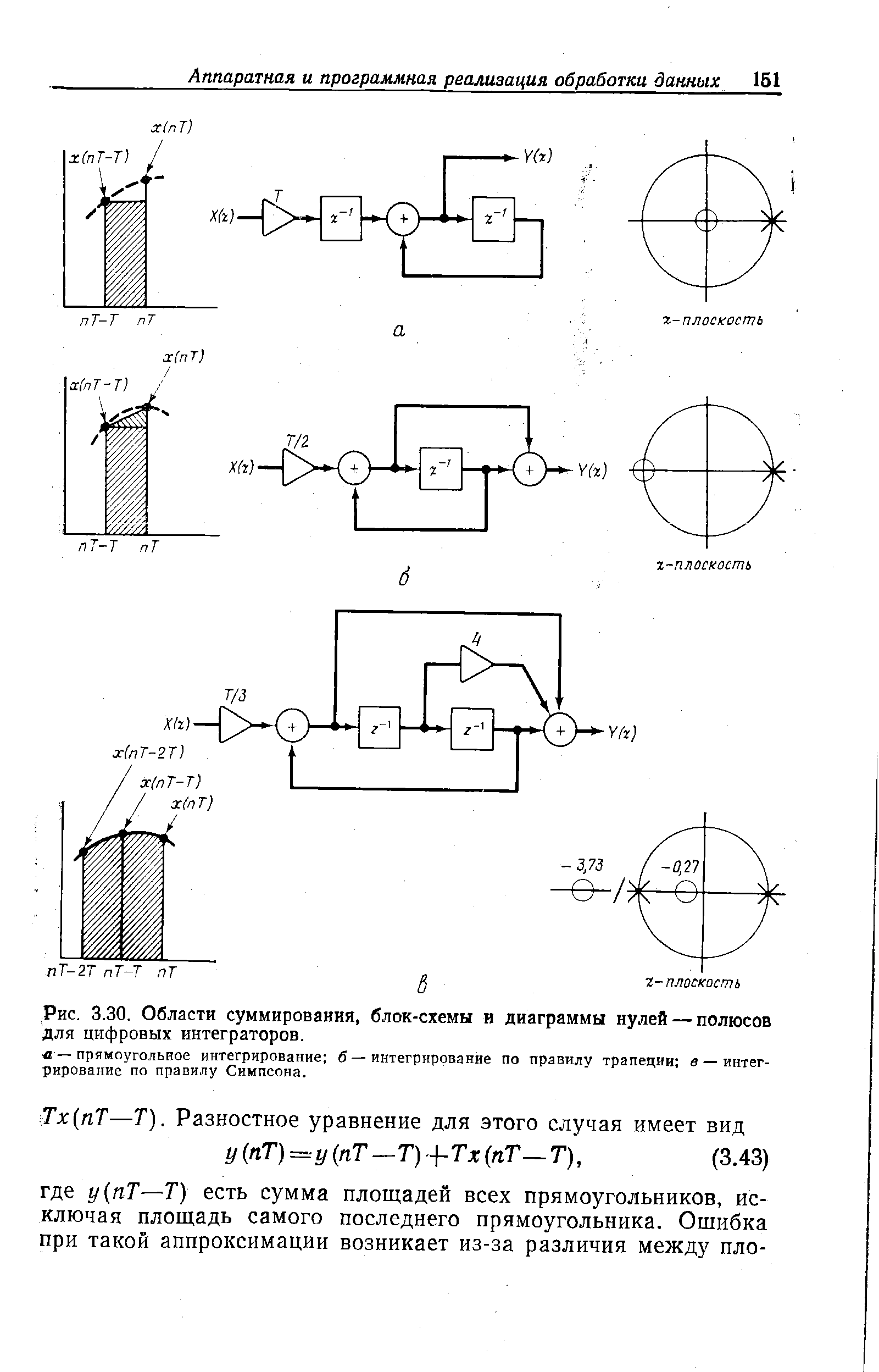 Рис. 3.30. Области суммирования, блок-схемы и диаграммы нулей — полюсов для цифровых интеграторов.