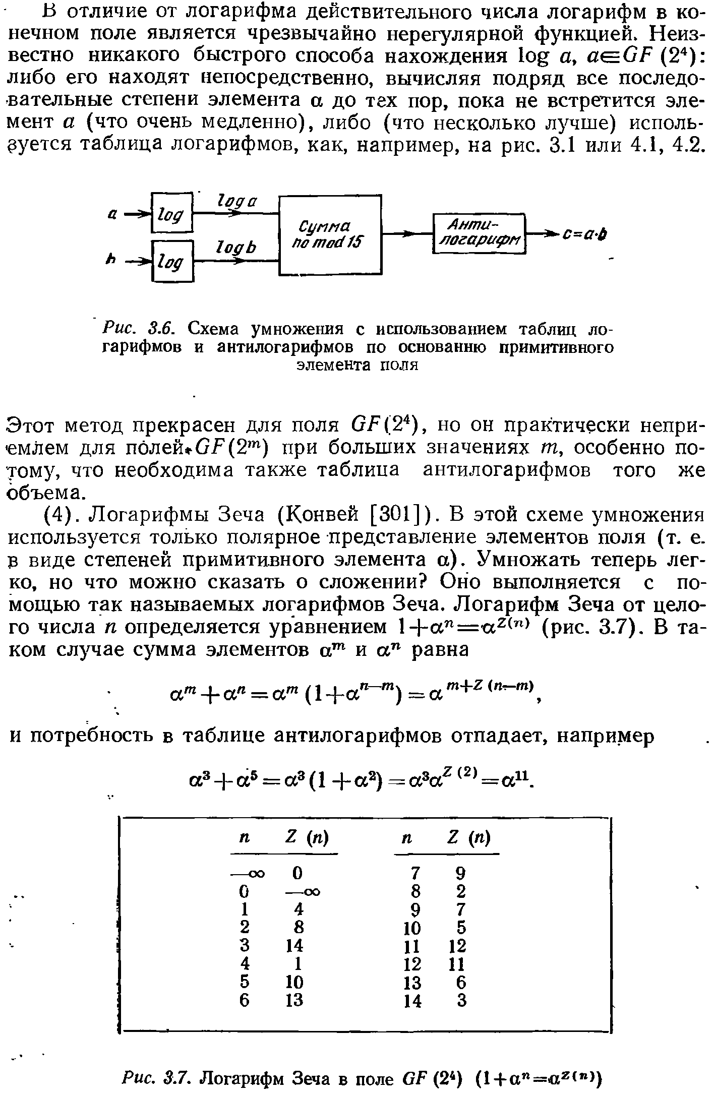 Рис. 3.6. Схема умножения с использованием таблиц логарифмов и антилогарифмов по основанию примитивного элемента поля...