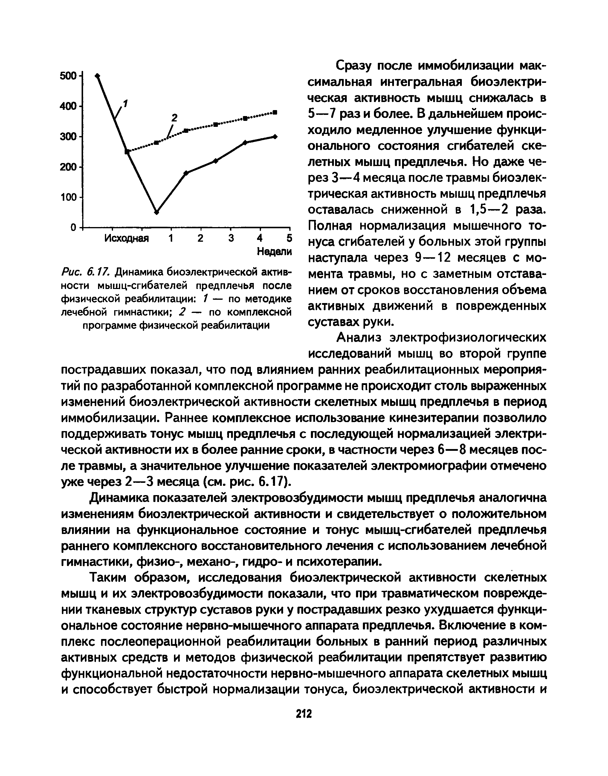 Рис. 6.17. Динамика биоэлектрической активности мышц-сгибателей предплечья после физической реабилитации 7 — по методике лечебной гимнастики 2 — по комплексной программе физической реабилитации...