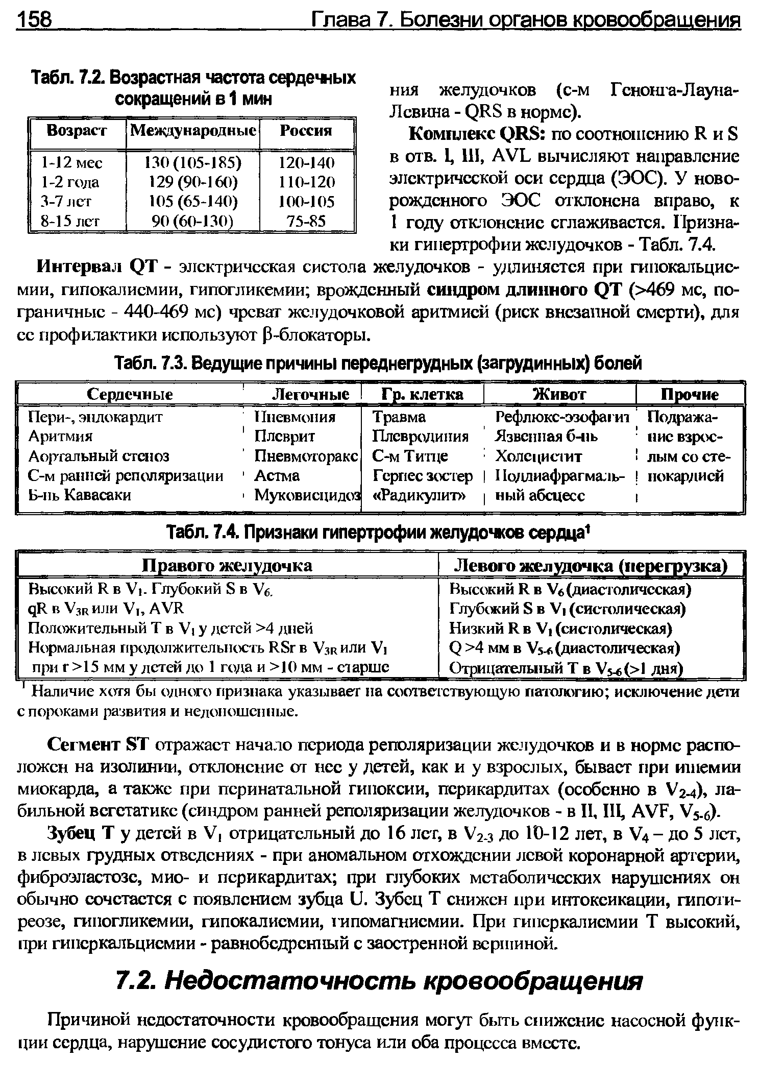 Табл. 7.3. Ведущие причины переднегрудных (загрудинных) болей...