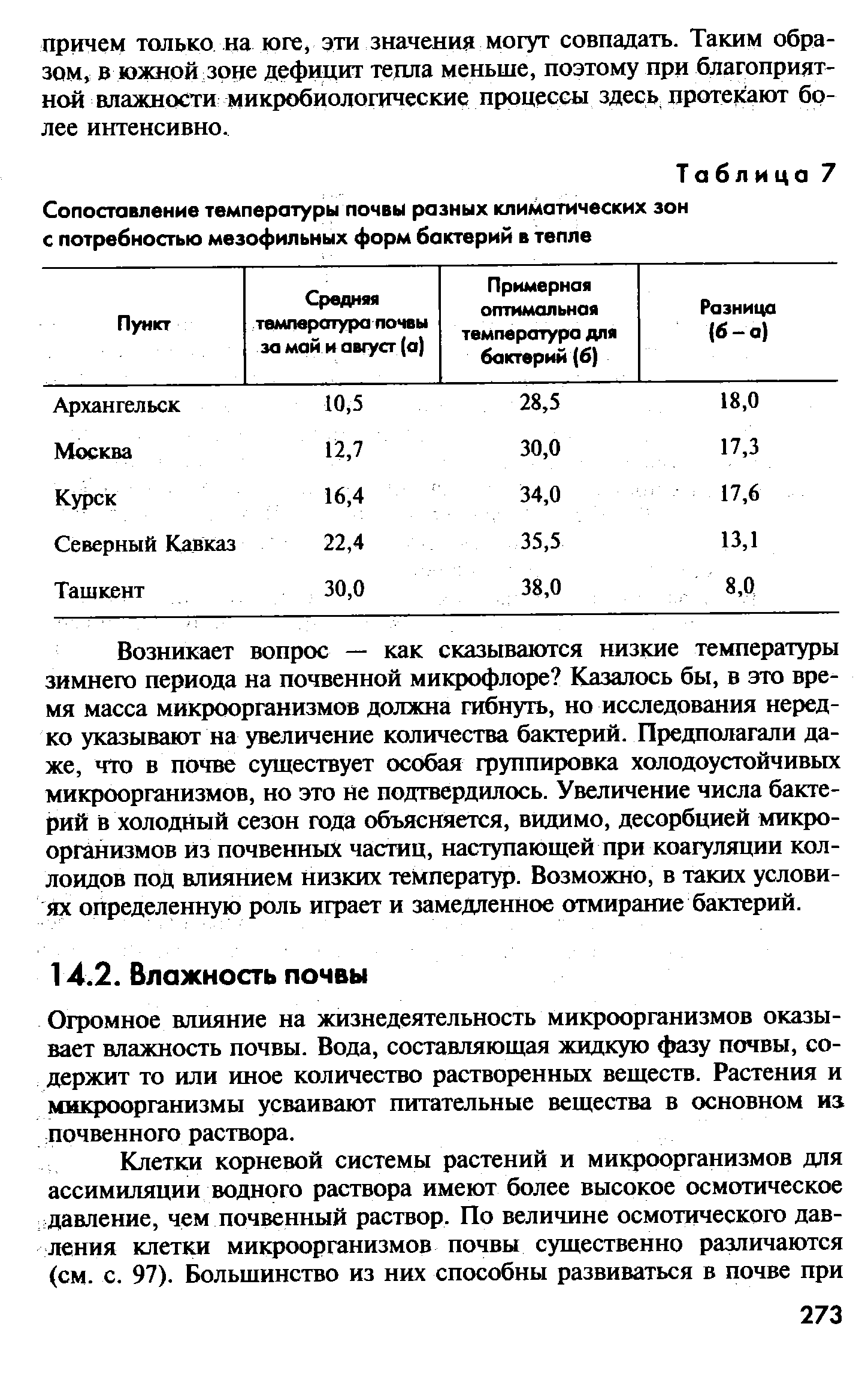 Таблица 7 Сопоставление температуры почвы разных климатических зон с потребностью мезофильных форм бактерий в тепле...