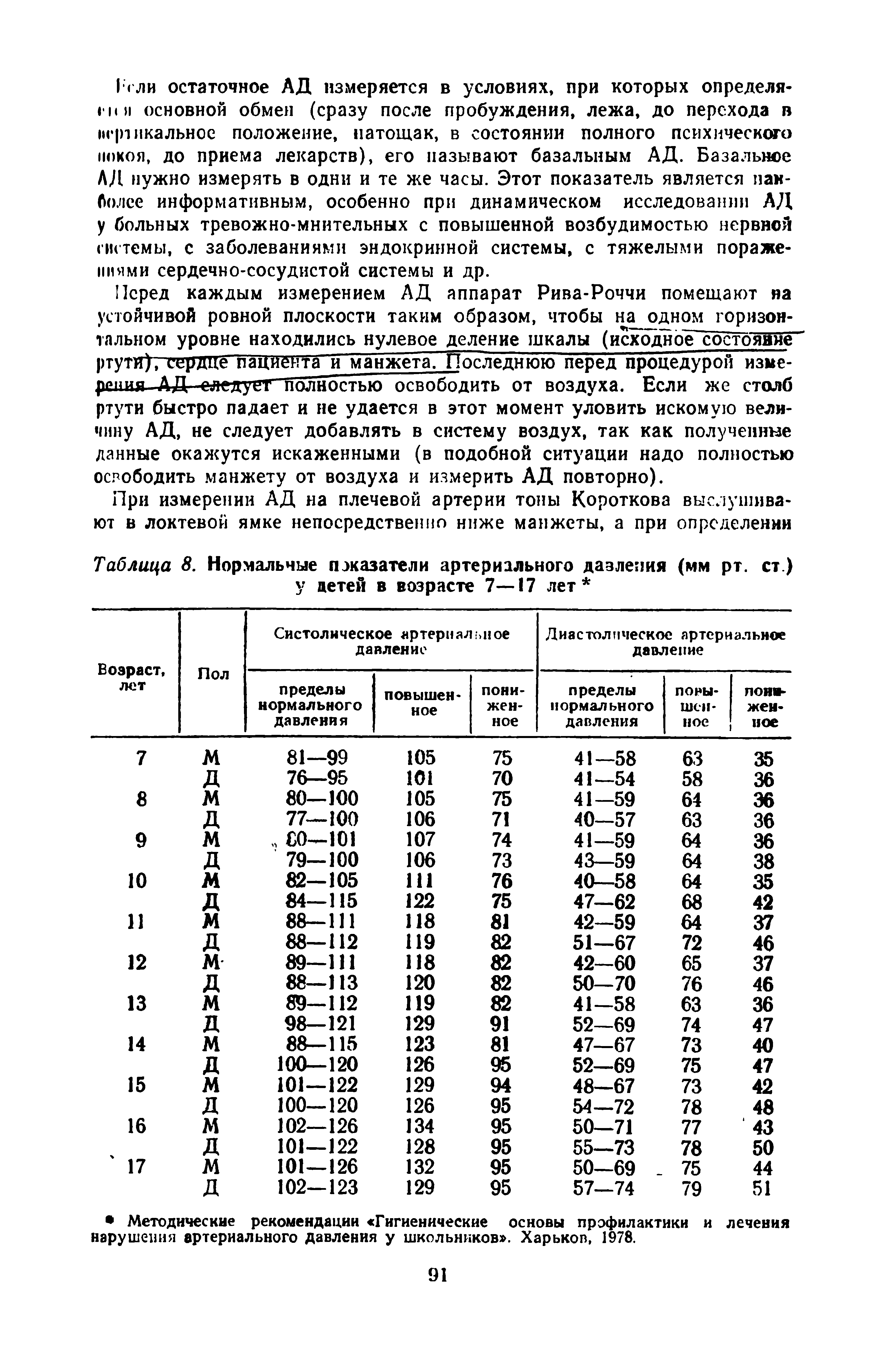 Таблица 8. Нормальные показатели артериального давления (мм рт. ст) у детей в возрасте 7—17 лет ...