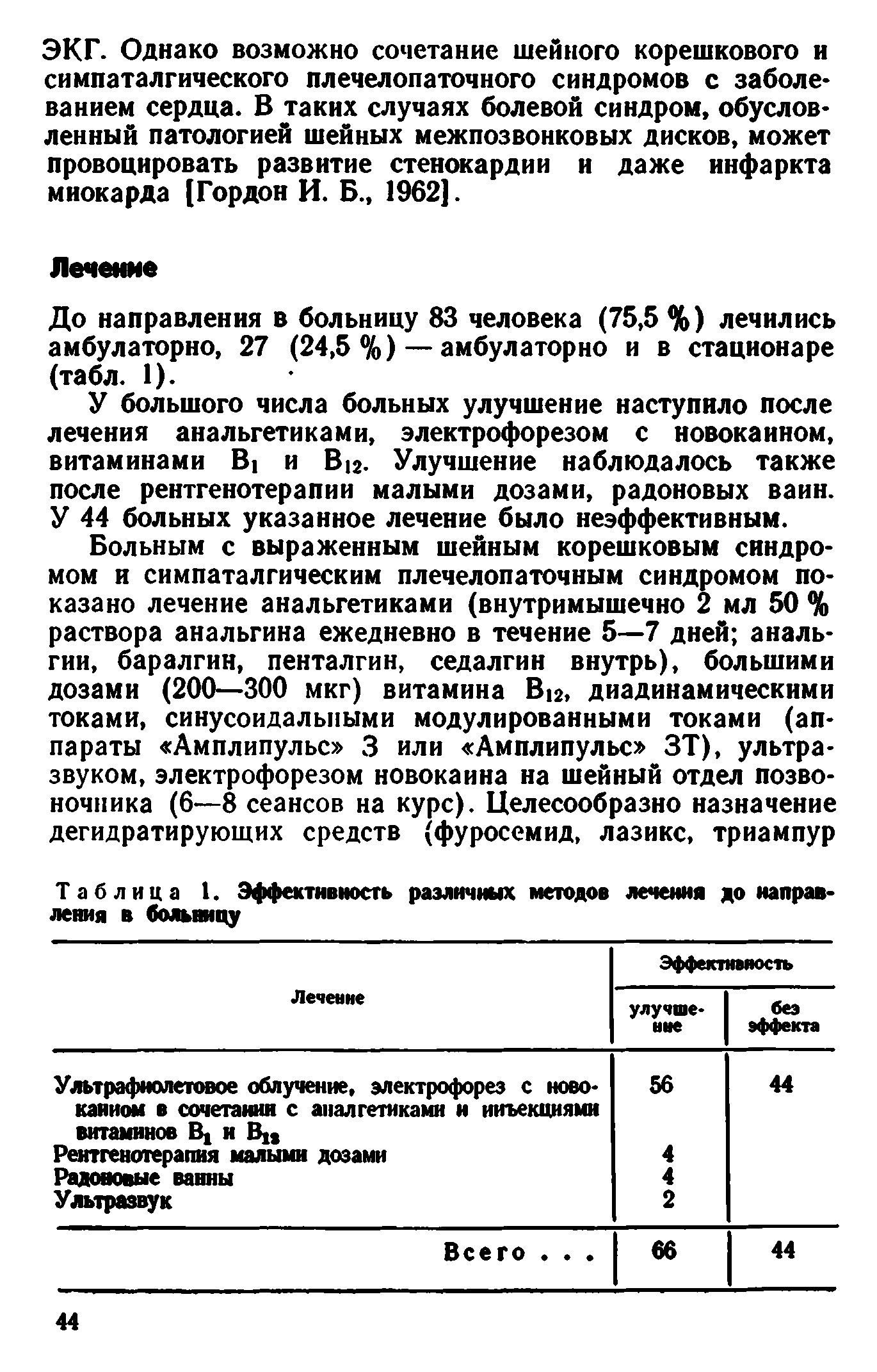 Таблица 1. Эффективность различных методов лечения до направления в больницу...