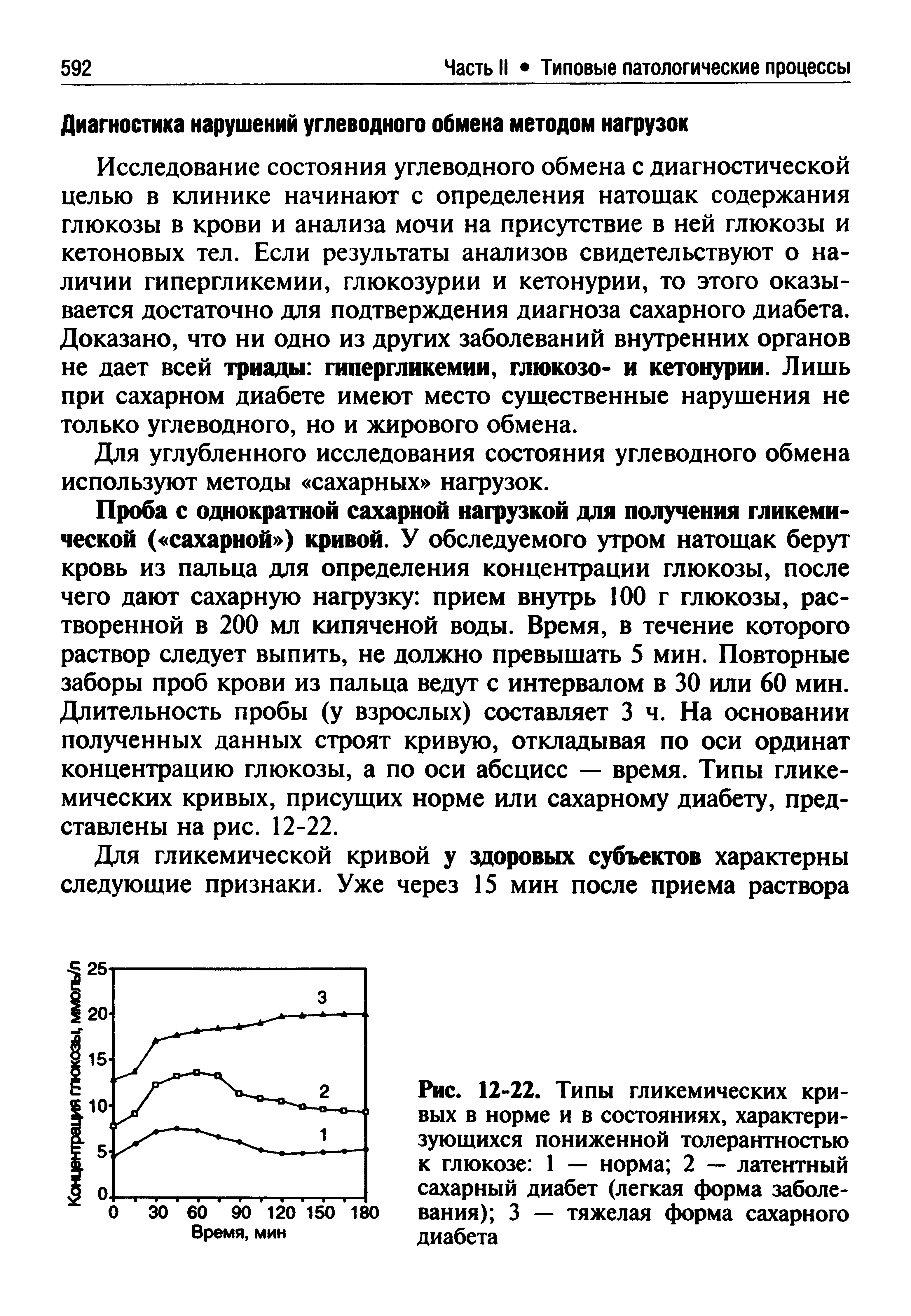 Рис. 12-22. Типы гликемических кривых в норме и в состояниях, характеризующихся пониженной толерантностью к глюкозе 1 — норма 2 — латентный сахарный диабет (легкая форма заболевания) 3 — тяжелая форма сахарного диабета...