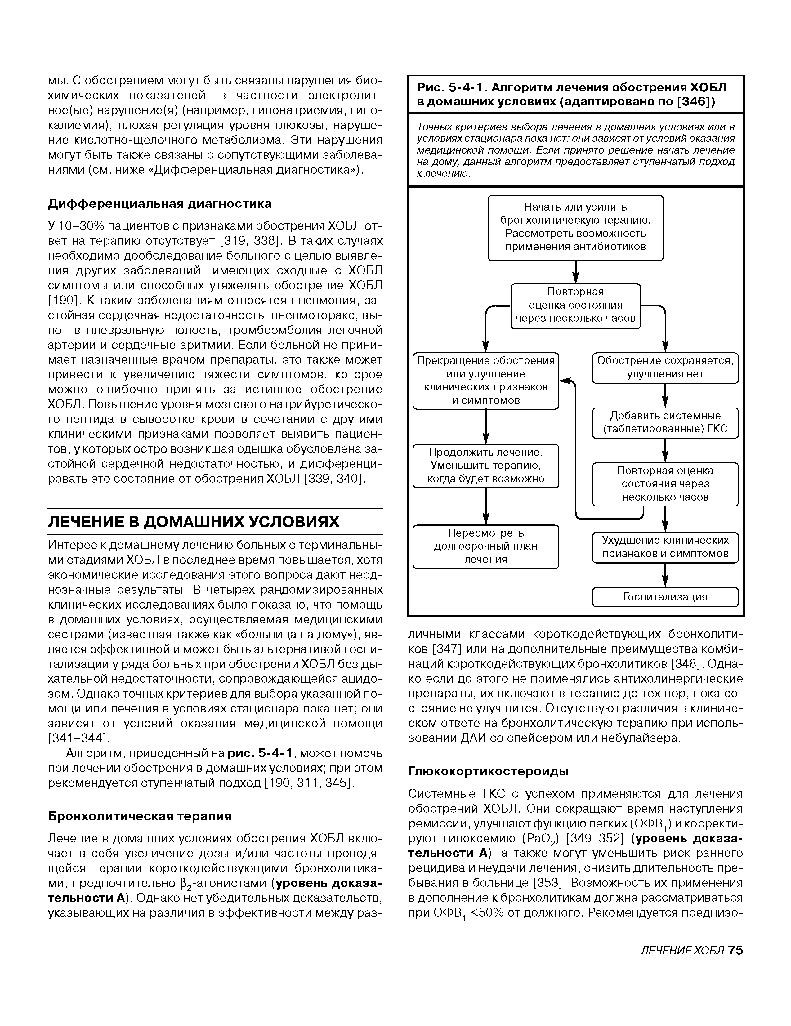 Рис. 5-4-1. Алгоритм лечения обострения ХОБЛ в домашних условиях (адаптировано по [346])...