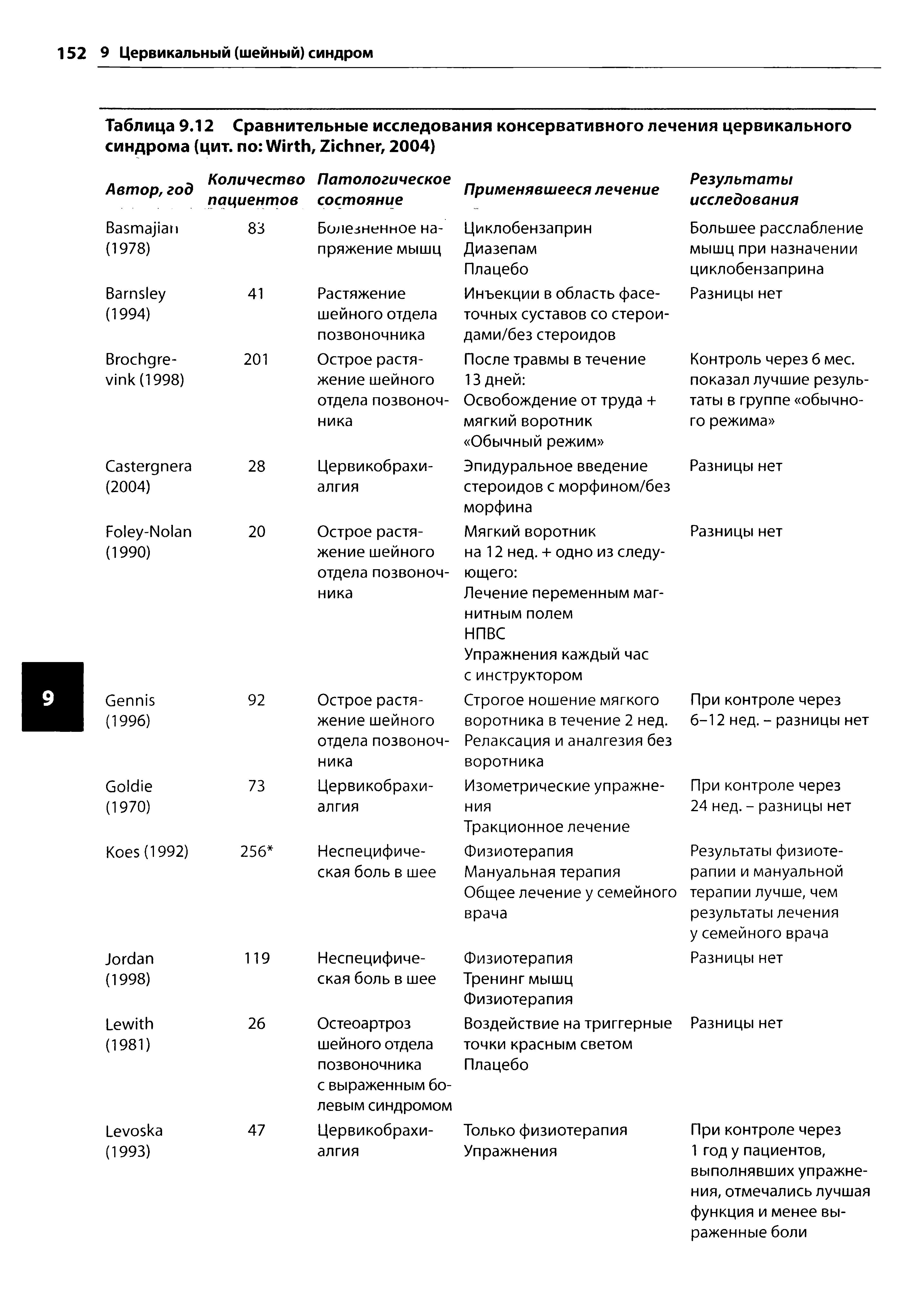 Таблица 9.12 Сравнительные исследования консервативного лечения цервикального синдрома (цит. по W , Z , 2004)...