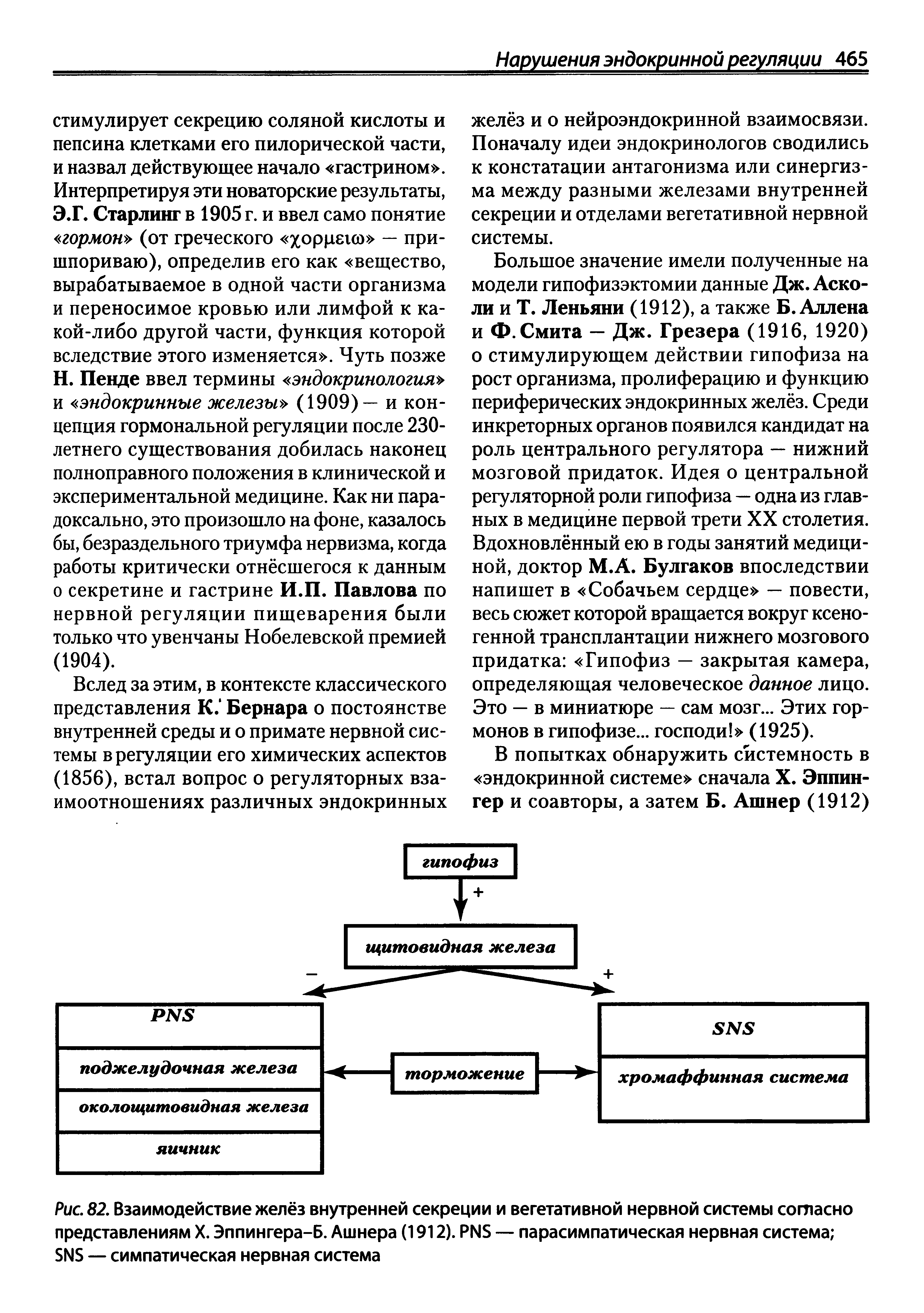 Рис. 82. Взаимодействие желёз внутренней секреции и вегетативной нервной системы согласно представлениям X. Эппингера-Б. Ашнера (1912). Р№ — парасимпатическая нервная система БИБ — симпатическая нервная система...