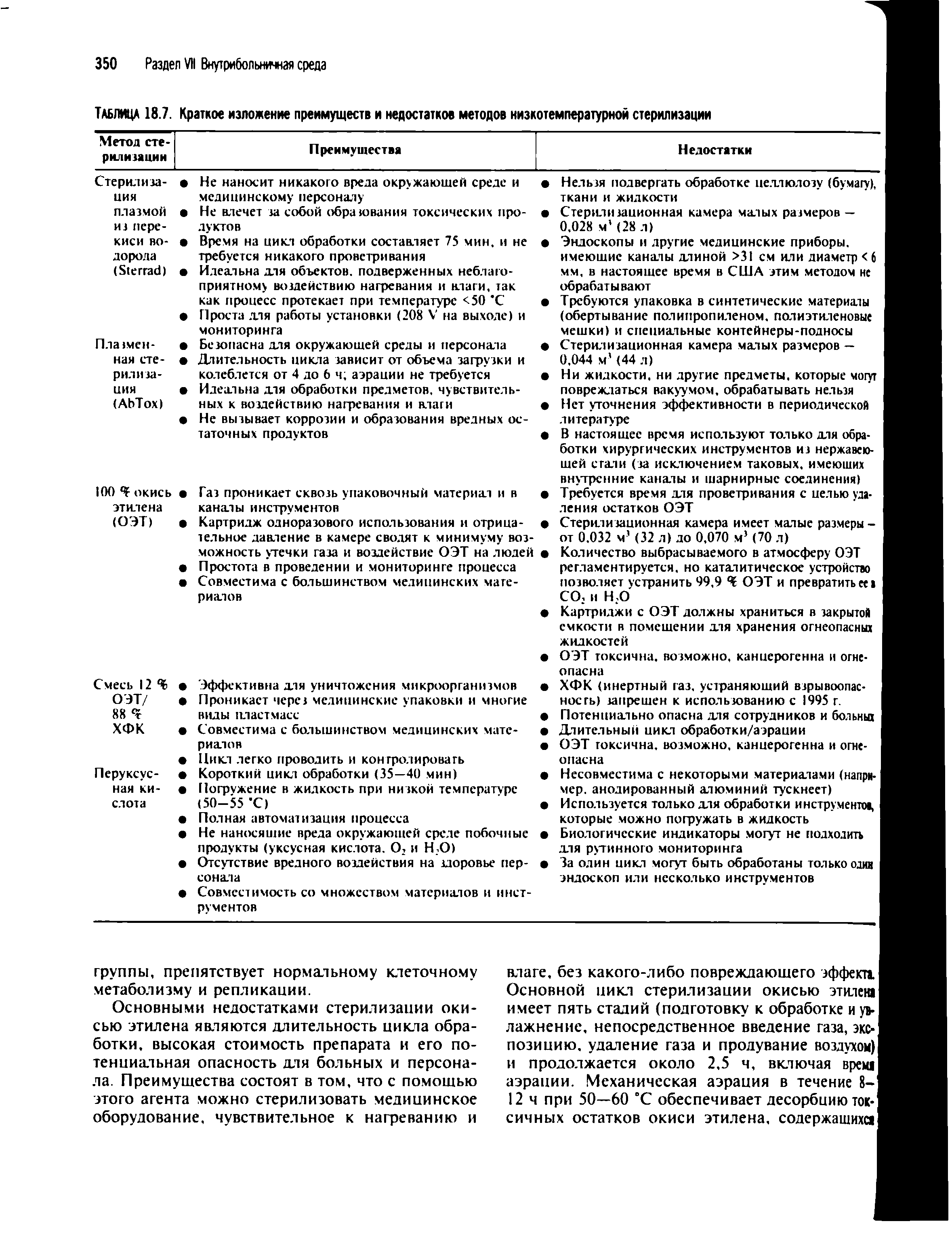 Таблица 18.7. Краткое изложение преимуществ и недостатков методов низкотемпературной стерилизации...