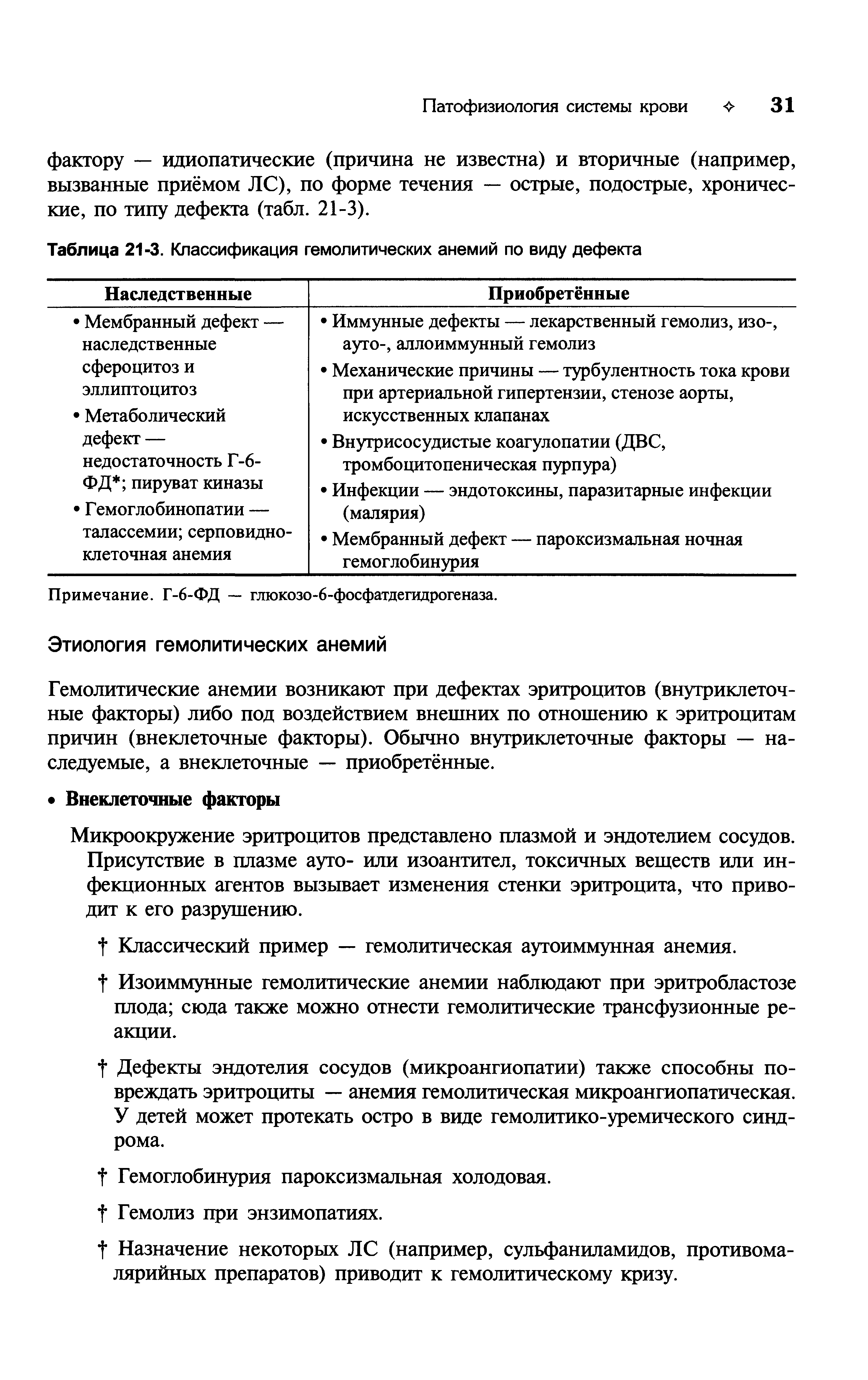 Таблица 21-3. Классификация гемолитических анемий по виду дефекта...