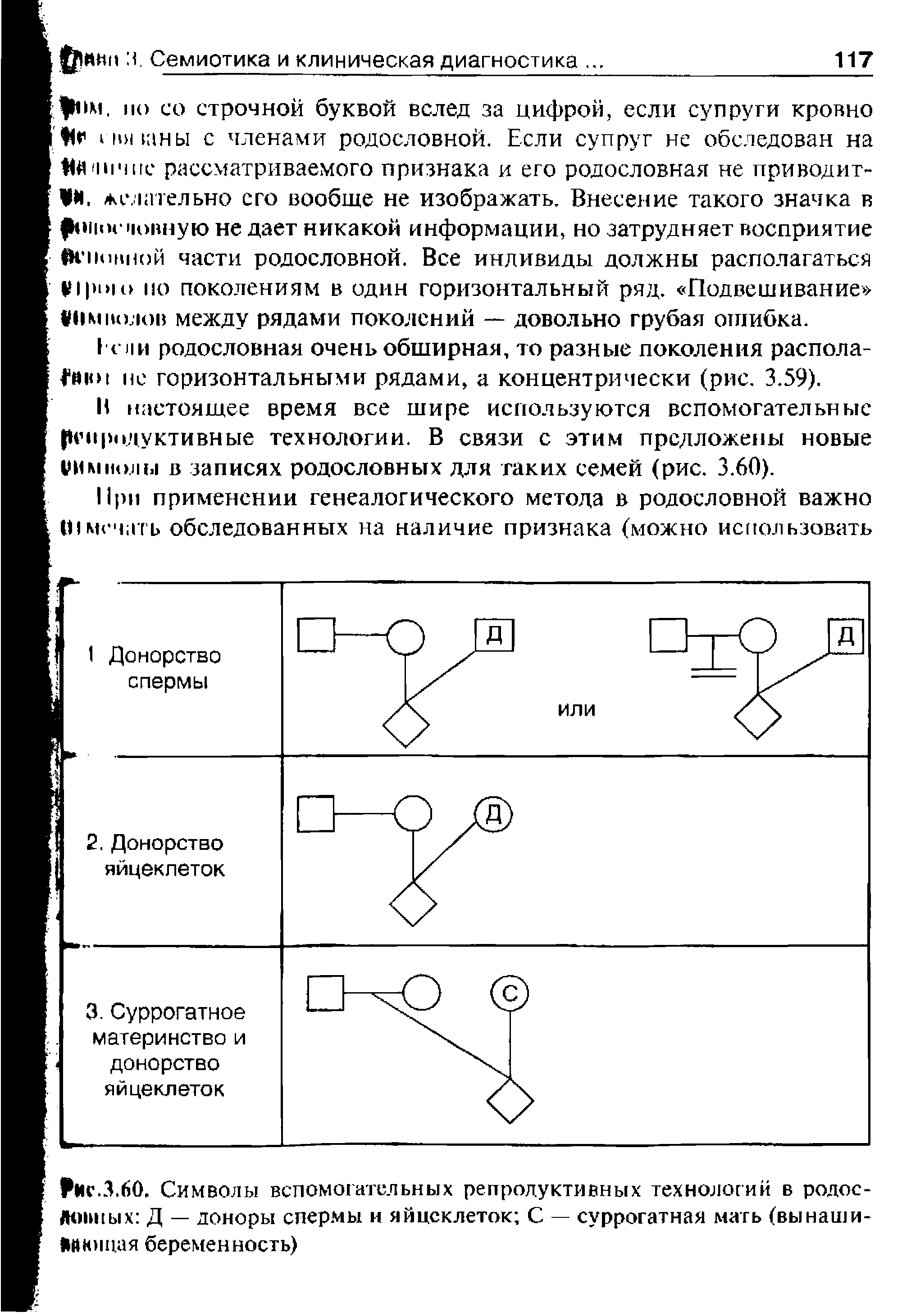 Рис.3.60. Символы вспомогательных репродуктивных технологий в родословных Д — доноры спермы и яйцеклеток С — суррогатная мать (вынашивающая беременность)...