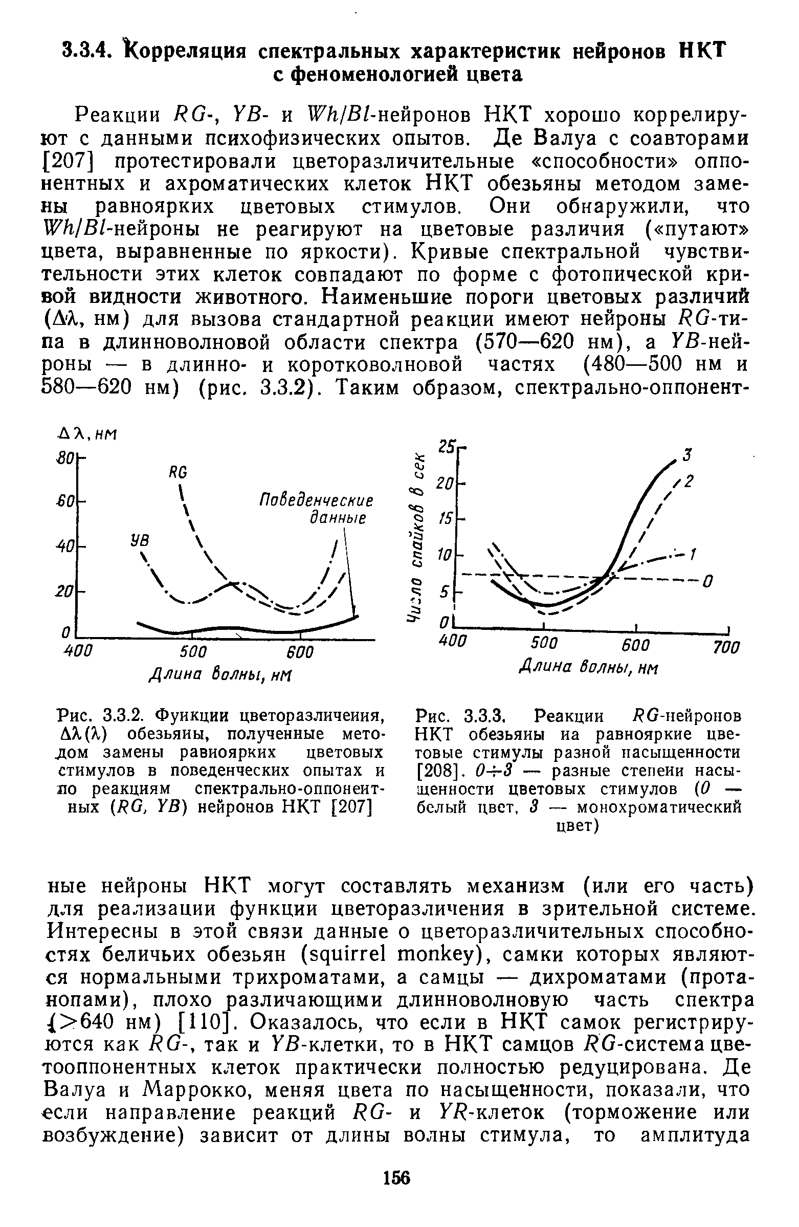 Рис. 3.3.3. Реакции Рб-нейронов НКТ обезьяны на равнояркие цветовые стимулы разной насыщенности [208]. 0- гЗ — разные степени насыщенности цветовых стимулов (0 — белый цвет, 3 — монохроматический цвет)...