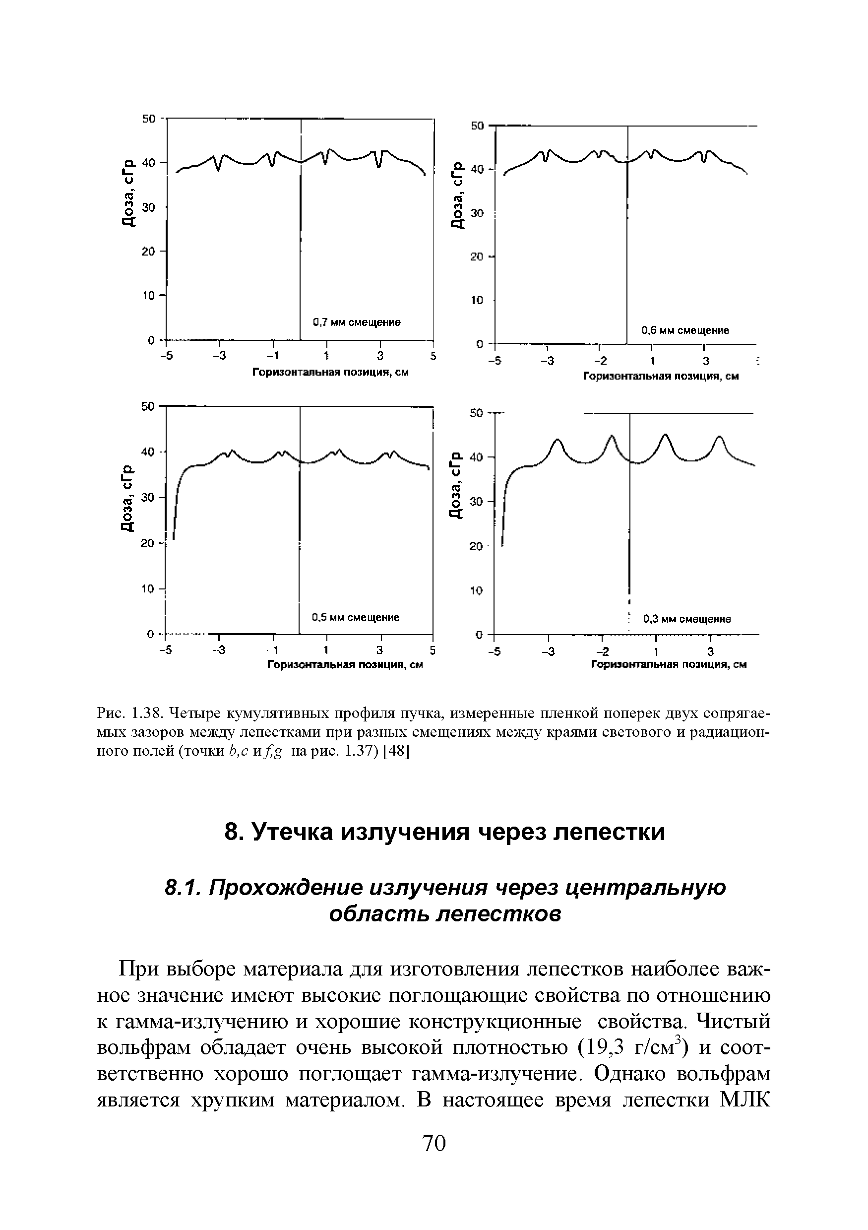 Рис. 1.38. Четыре кумулятивных профиля пучка, измеренные пленкой поперек двух сопрягаемых зазоров между лепестками при разных смещениях между краями светового и радиационного полей (точки Ъ,с и/ на рис. 1.37) [48]...