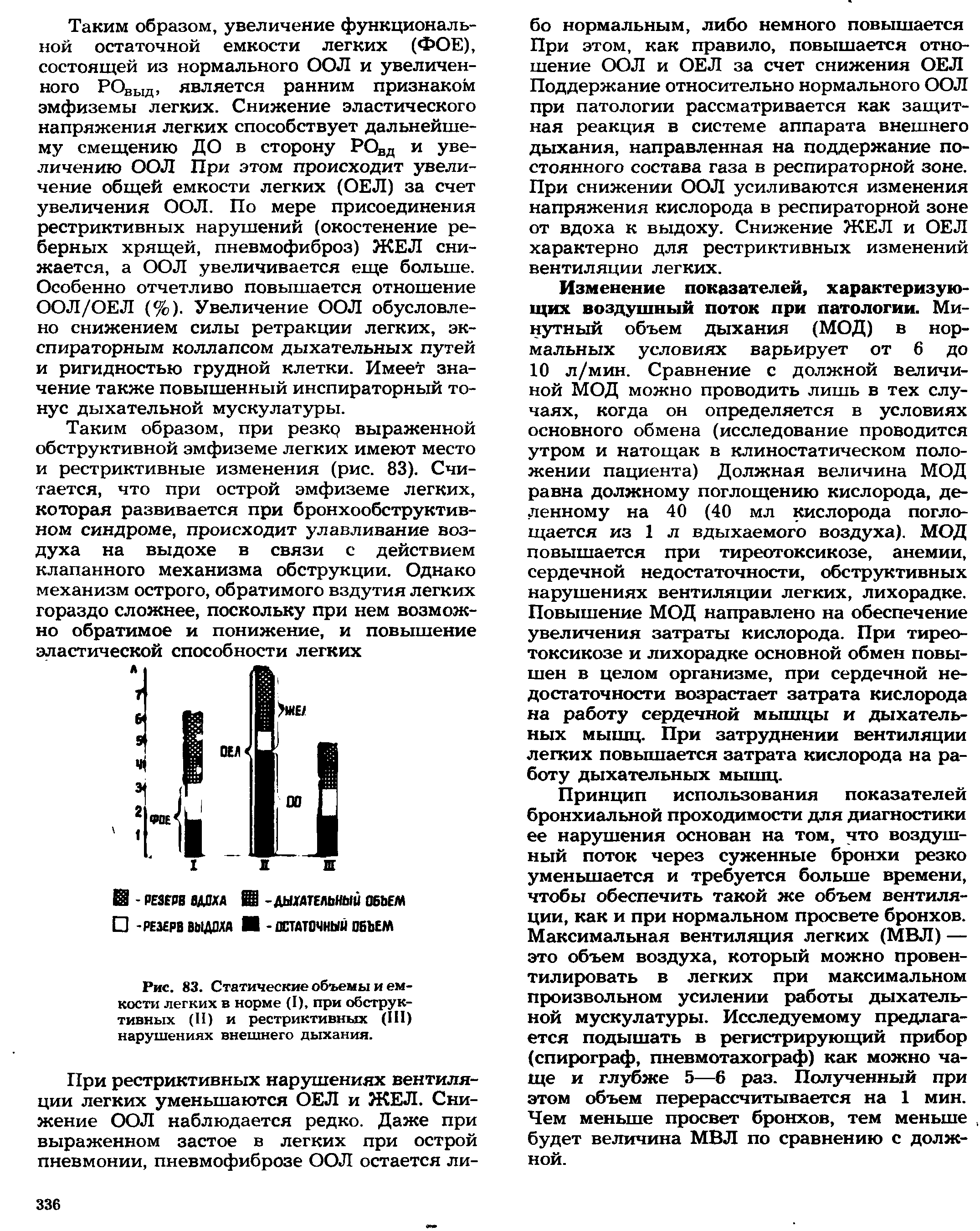 Рис. 83. Статические объемы и емкости легких в норме (I), при обструктивных (II) и рестриктивных (III) нарушениях внешнего дыхания.