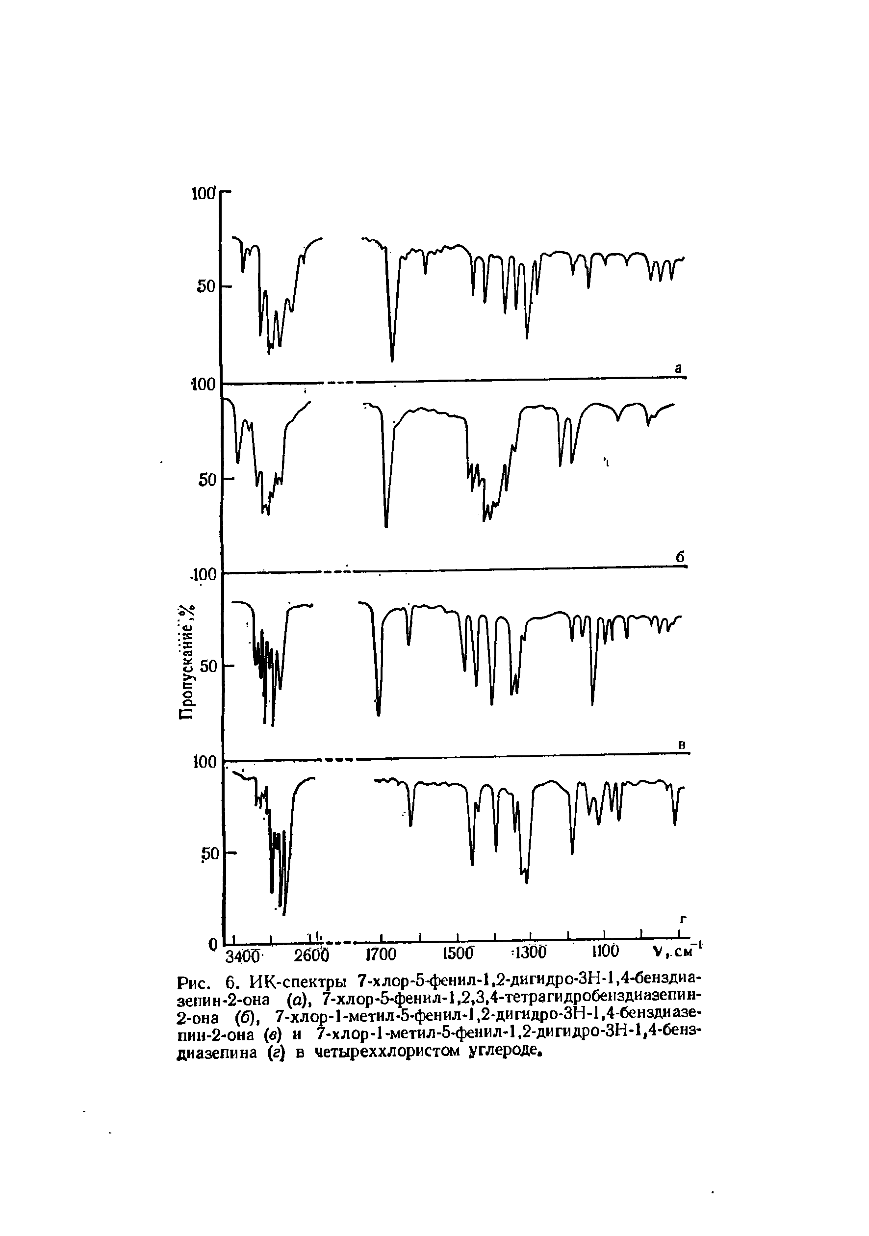 Рис. 6. ИК-спектры 7-хлор-5-фенил-1,2-дигидро-ЗН-1,4-бенздиа-зепин-2-она (а), 7-хлор-5-фенил-1,2,3,4-тетрагидробенздиазепин-2-она (б), 7-хлор-1-метил-5-фенил-1,2-дигидро-ЗН-1,4-бенздиазе-пин-2-она (в) и 7-хлор-1-метил-5-фенил-1,2-дигидро-ЗН-1,4-бенз-диазепина (а) в четыреххлористом углероде.
