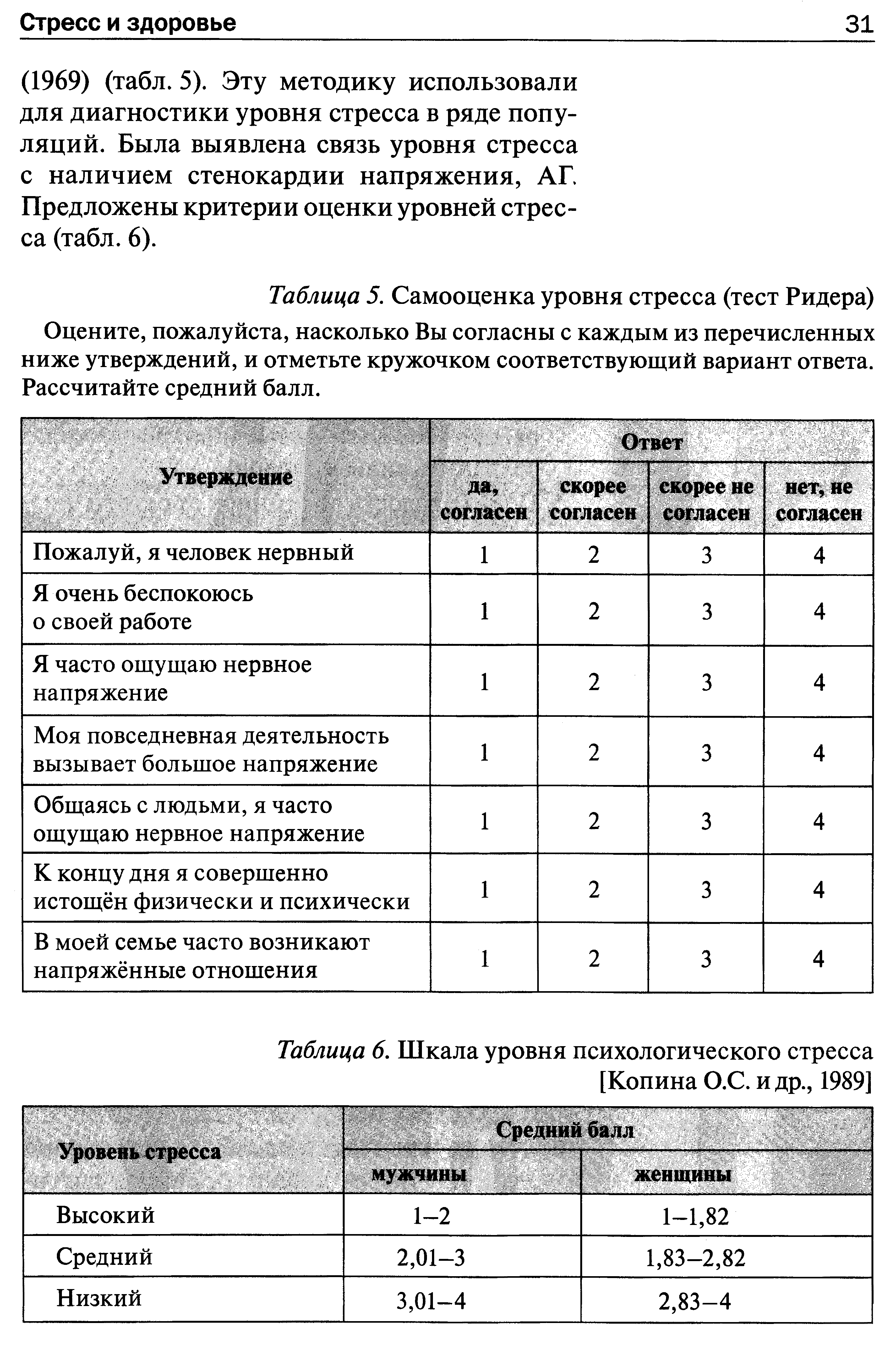 Таблица 5. Самооценка уровня стресса (тест Ридера)...